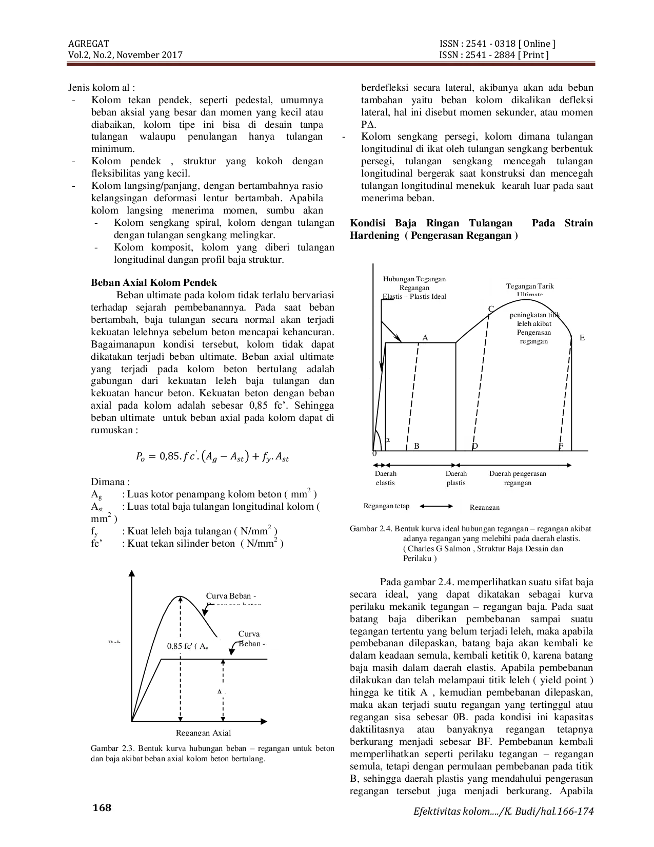 JURIS Efektifitas Kolom Dengan Tulangan Cold Formed Type Hollow Dalam Memikul Beban Aksial