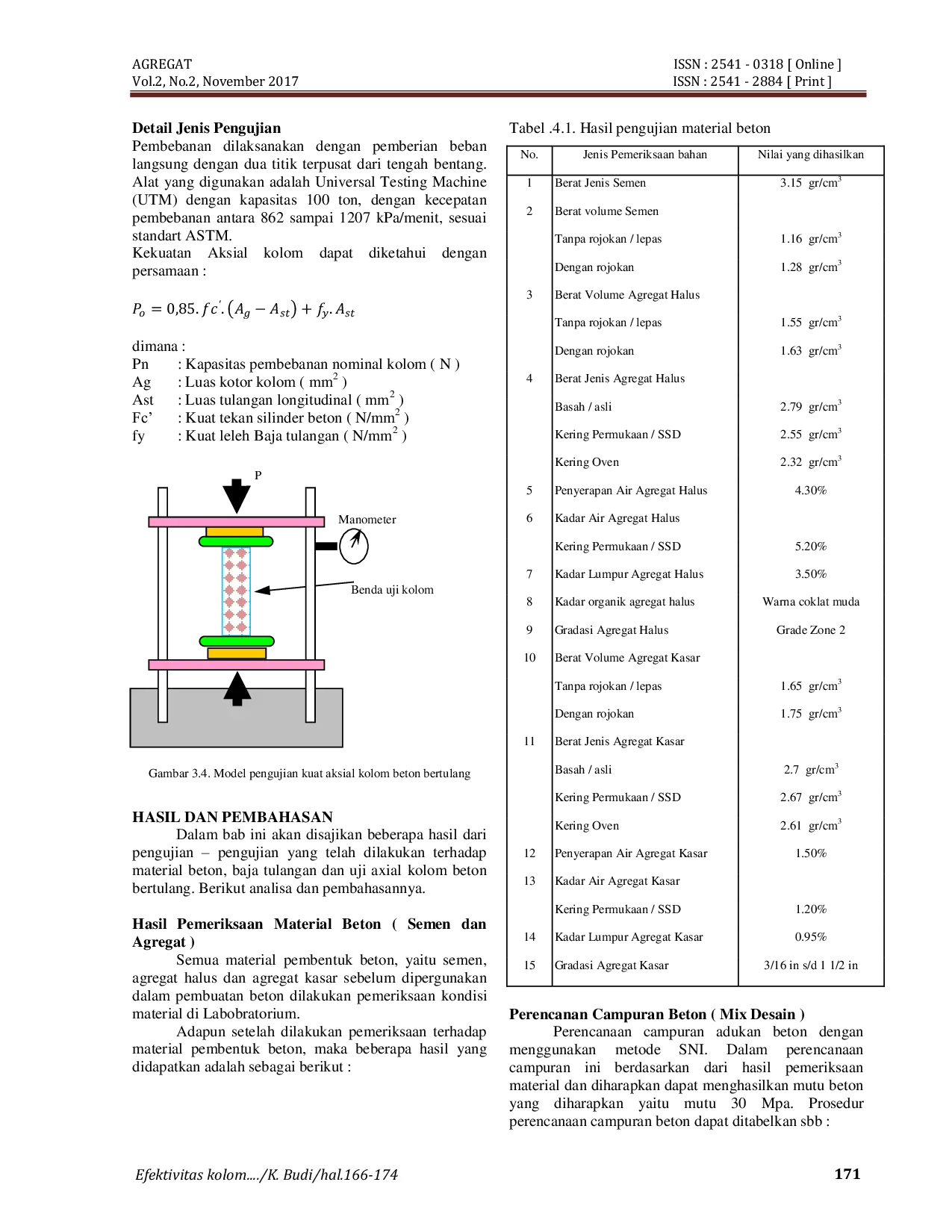 JURIS Efektifitas Kolom Dengan Tulangan Cold Formed Type Hollow Dalam Memikul Beban Aksial