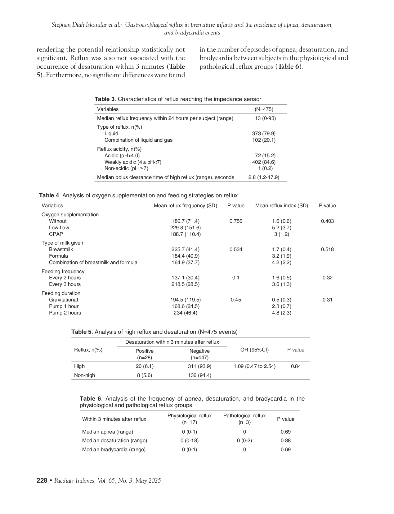 JURIS Gastroesophageal reflux in premature infants and the incidence of apnea desaturation and bradycardia events