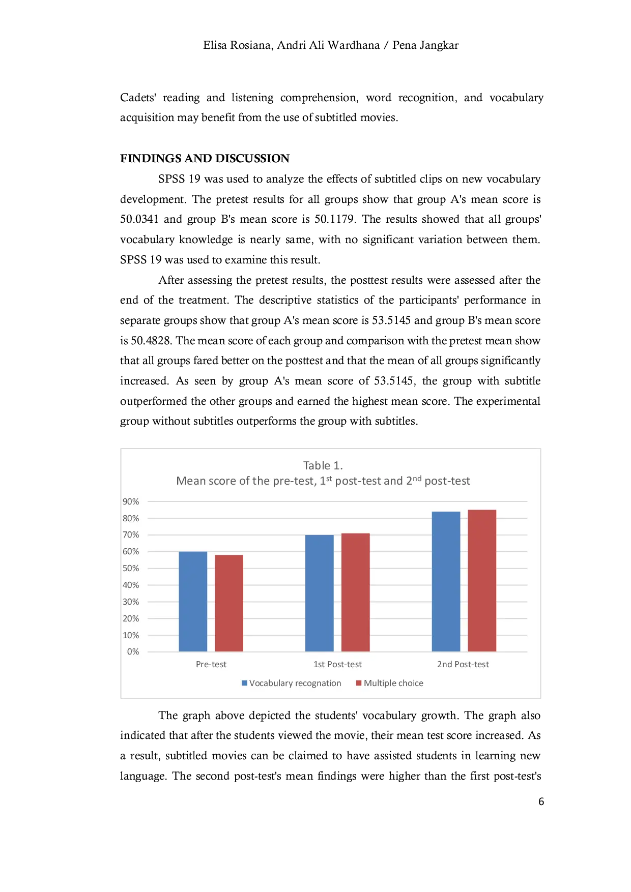 JURIS The Influence of Watching Movie with English Subtitle on Vocabulary Development in Speaking Skill of Nusantara Maritime Academy Banjarmasin