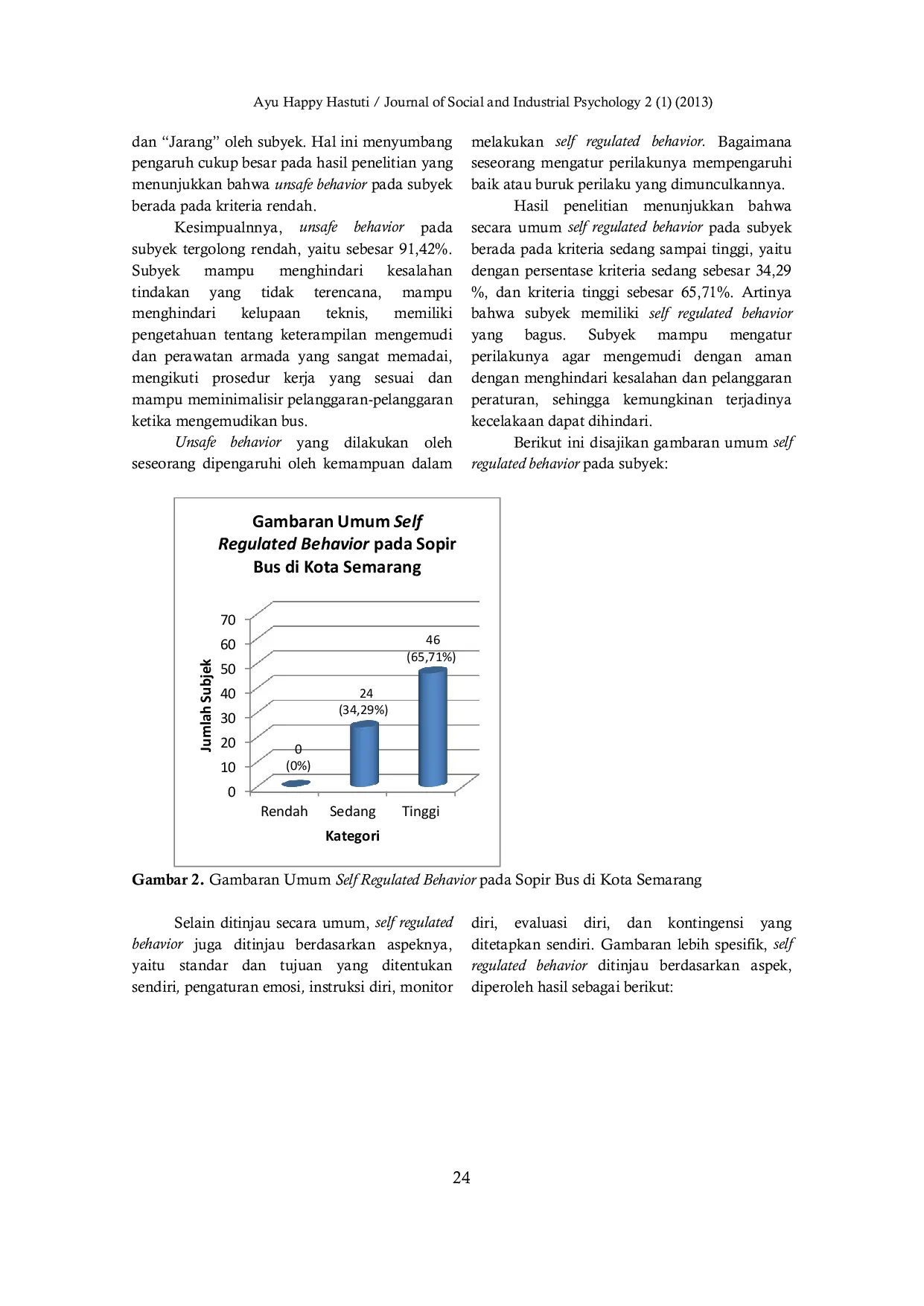JURIS Hubungan Antara Self Regulated Behavior dengan Unsafe Behavior pada Sopir Bus di Kota Semarang