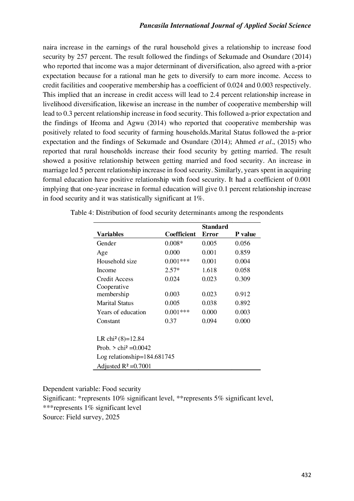 JURIS An Empirical Analysis of Food Security and Poverty Status Among Rural Farming Households in Owo Local Government Area Ondo State Nigeria