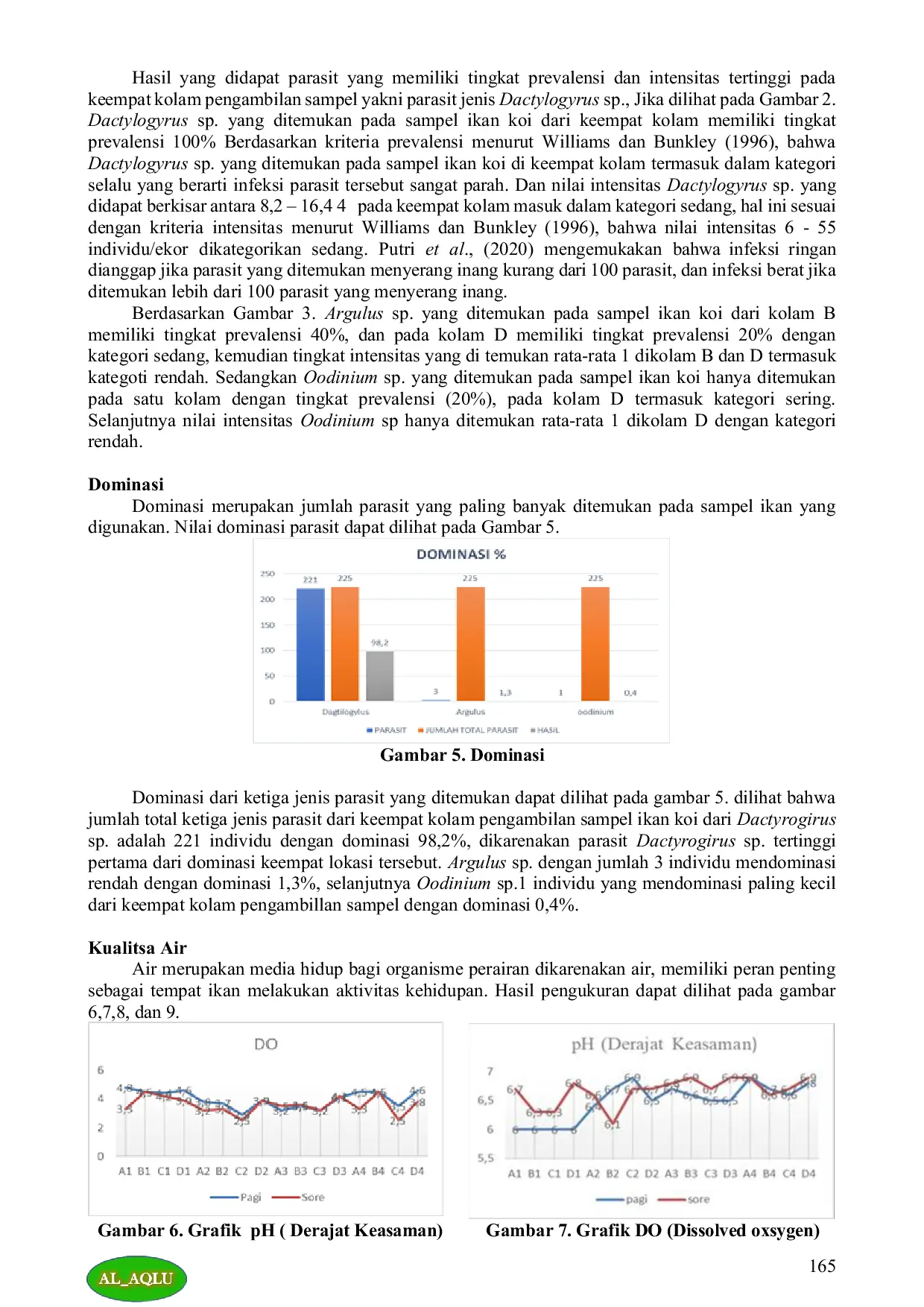 JURIS IDENTIFIKASI EKTOPARASIT PADA IKAN KOI CYPRINUS RUBROFUSCUS HASIL BUDIDAYA Identification Of Ectoparasites In Cultured Koi Fish Cyprinus rubrofuscus