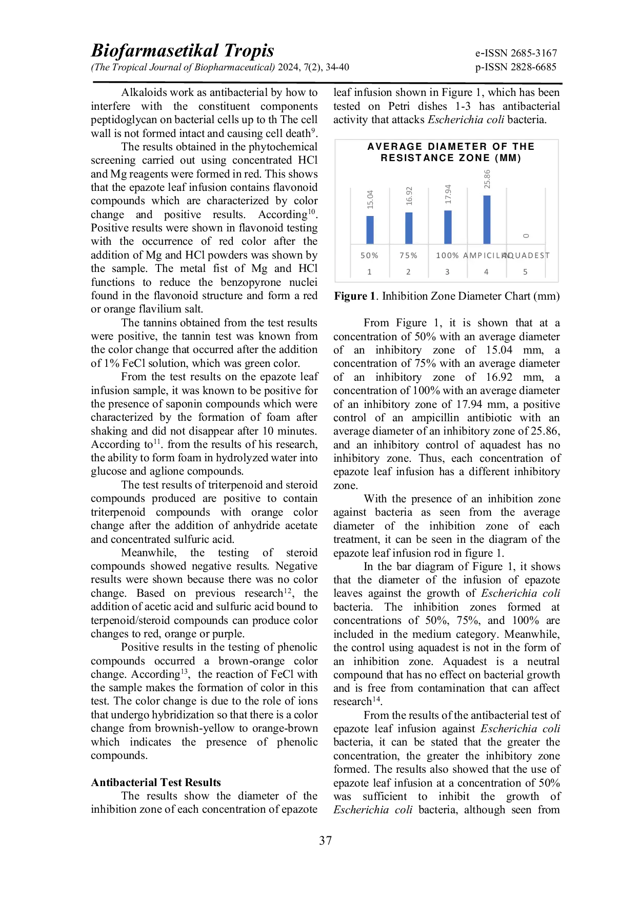 JURIS Antibacterial Activity Test Of Epazote Leaf Infusion Dysphania ambrosioides L Against Escherichia coli Bacteria