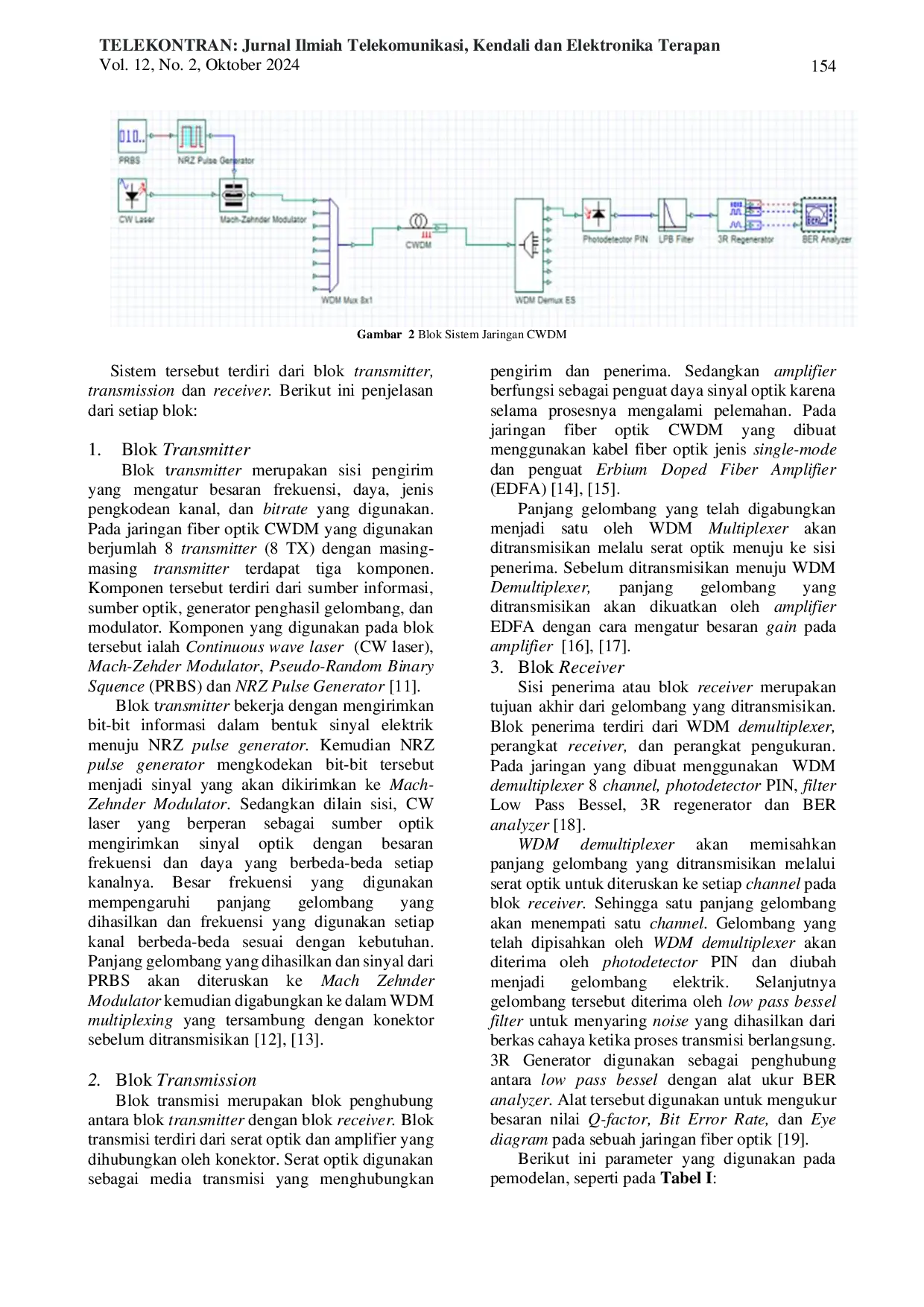 JURIS Evaluasi Kinerja CWDM 8 Channel Dengan Variasi Panjang Gelombang Fokus Power Link Budget SNR Dan BER