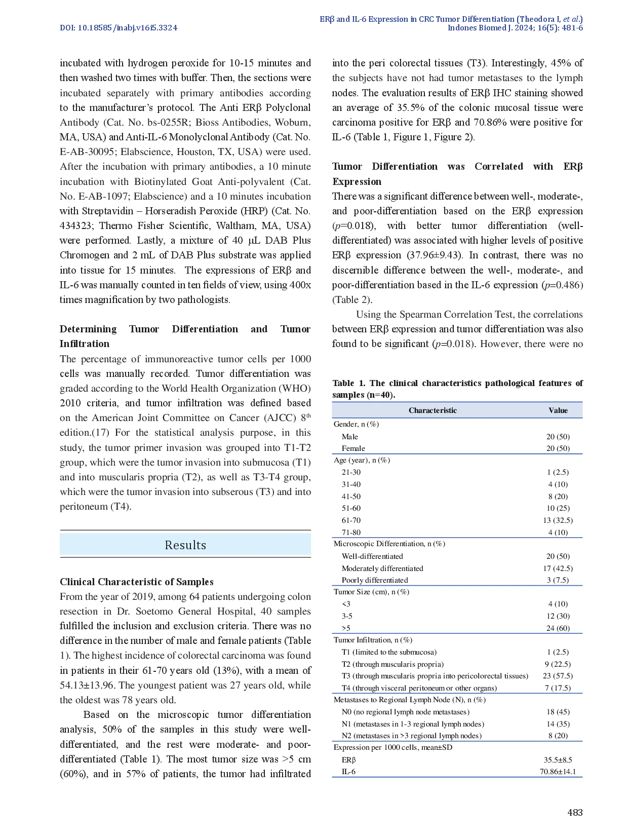 juris Tumor Differentiation is Correlated with Estrogen Receptor Beta ER Expression but Not with Interleukin 6 IL 6 Expression in Colorectal Carcinoma