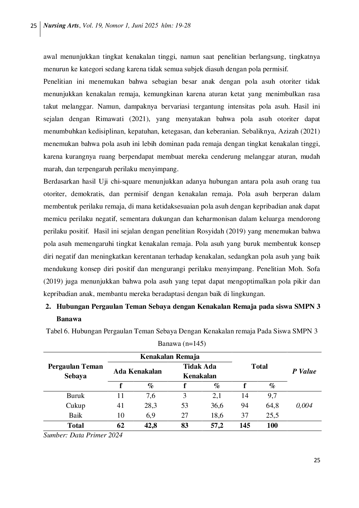 JURIS Hubungan Pola Asuh Orang Tua dan Pergaulan Teman Sebaya dengan Kenakalan Remaja Juvenile Delinquency