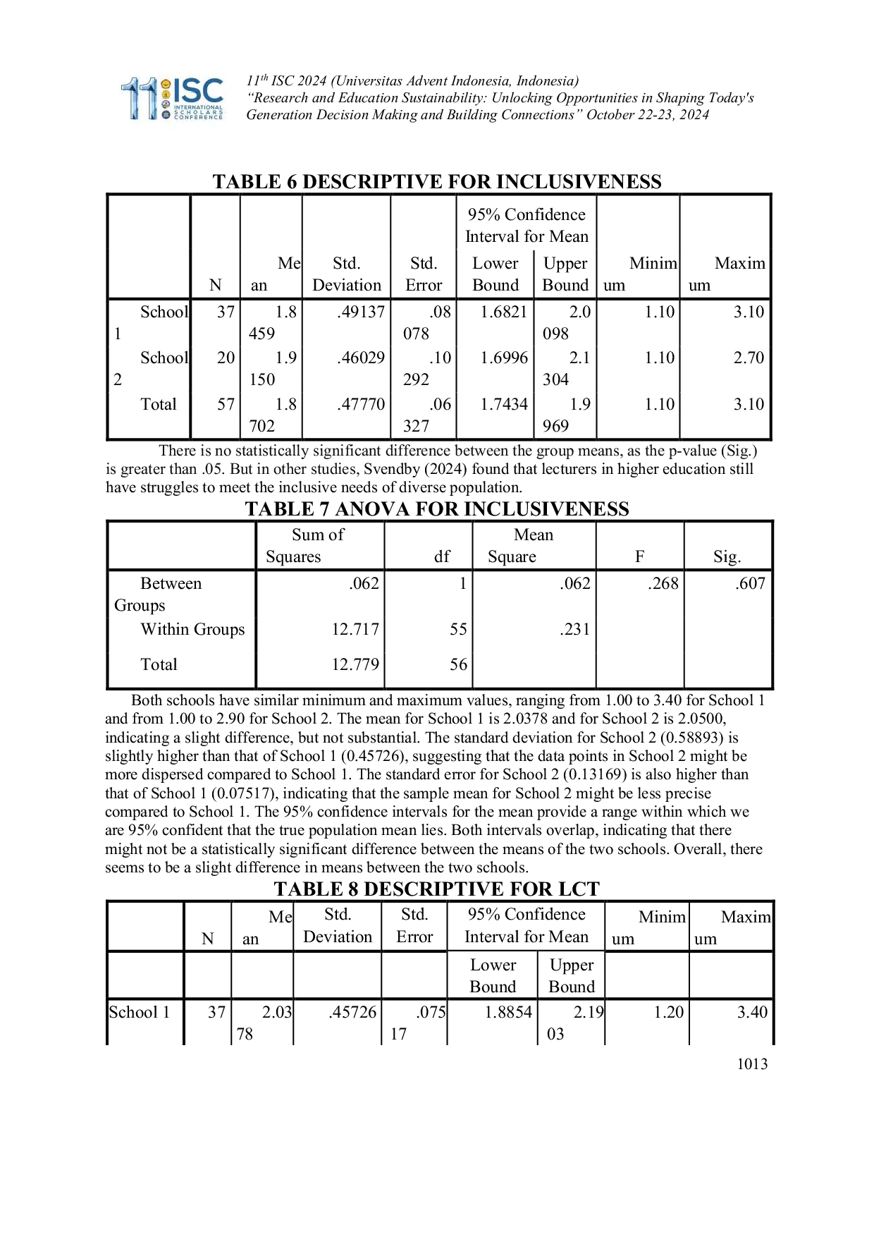 JURIS Impacts of Teacher Competencies in Facilitation and Inclusiveness to Learner centered Teaching LCT
