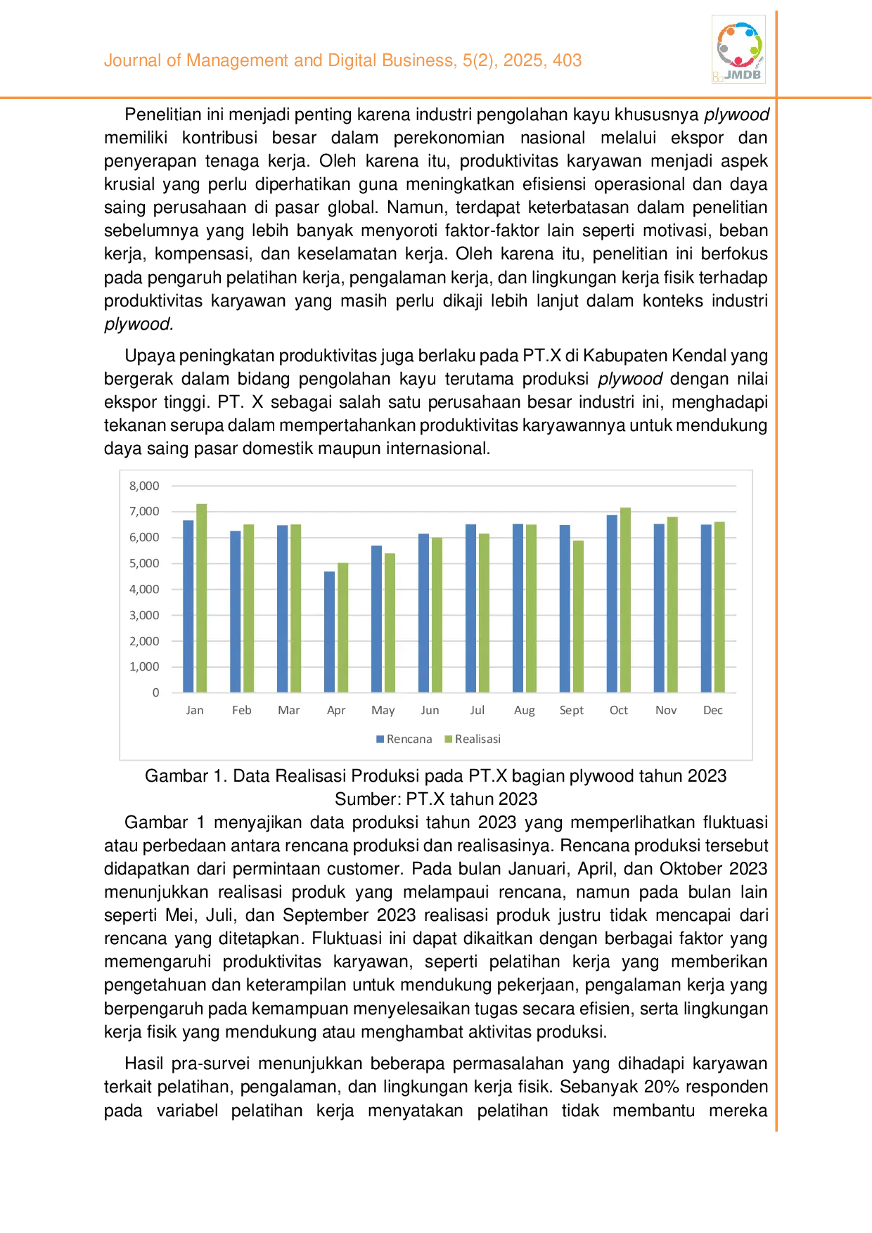 JURIS Dampak pelatihan pengalaman dan lingkungan kerja fisik terhadap produktivitas kerja karyawan PT X bagian produksi Plywood
