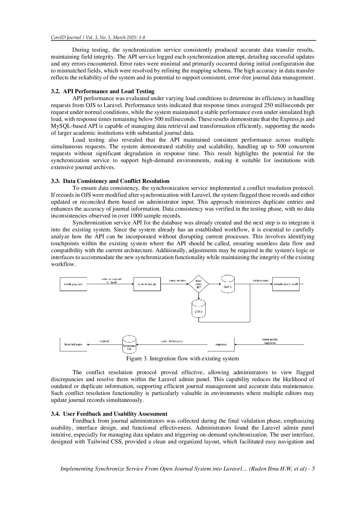 JURIS Implementing Synchronize Service From Open Journal System into Laravel Journal House Information System