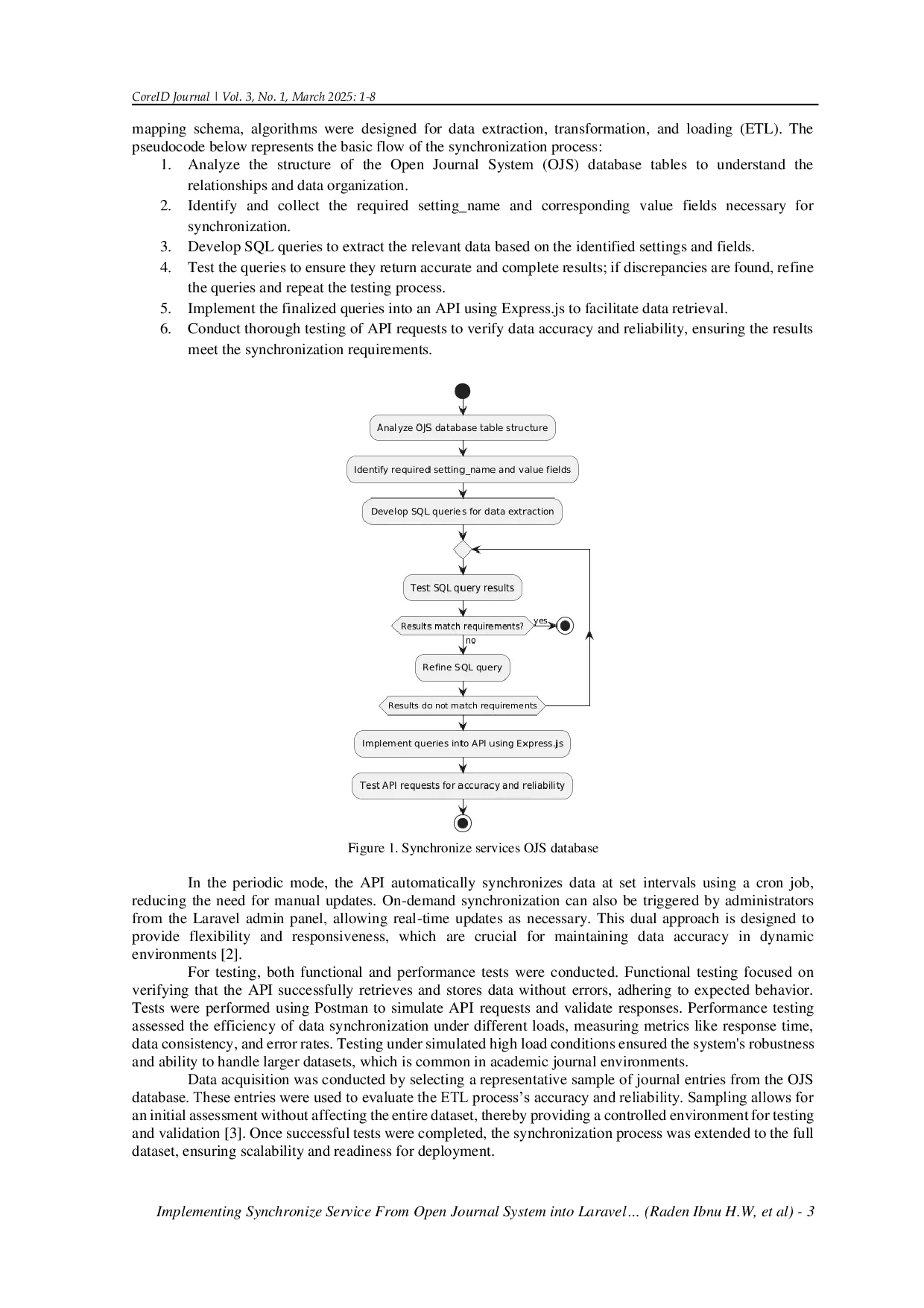 JURIS Implementing Synchronize Service From Open Journal System into Laravel Journal House Information System