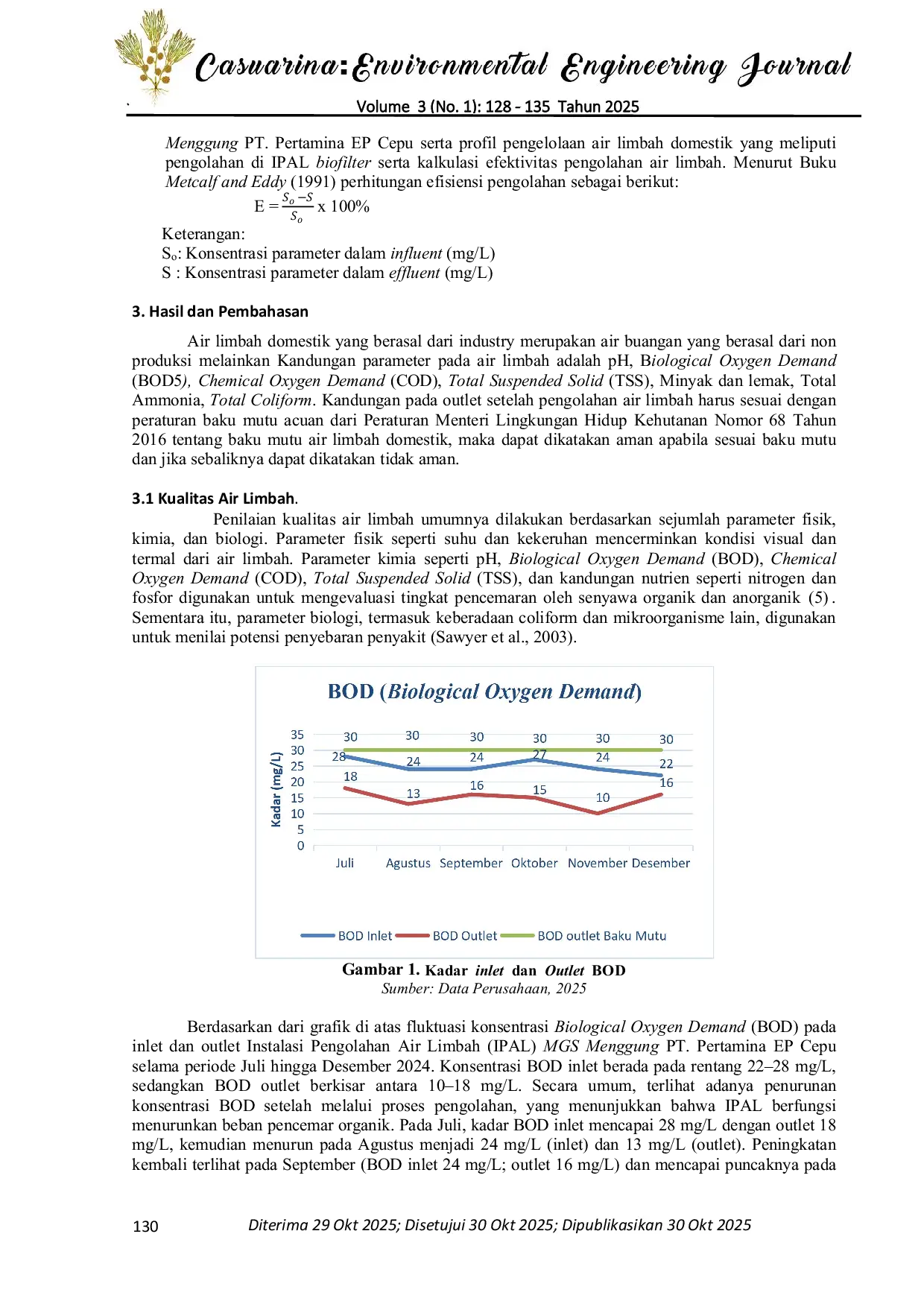 JURIS Analisis Efektivitas dan Efisiensi Kinerja IPAL Domestik di MGS Menggung PT Pertamina EP Cepu Bahasa Indonesia