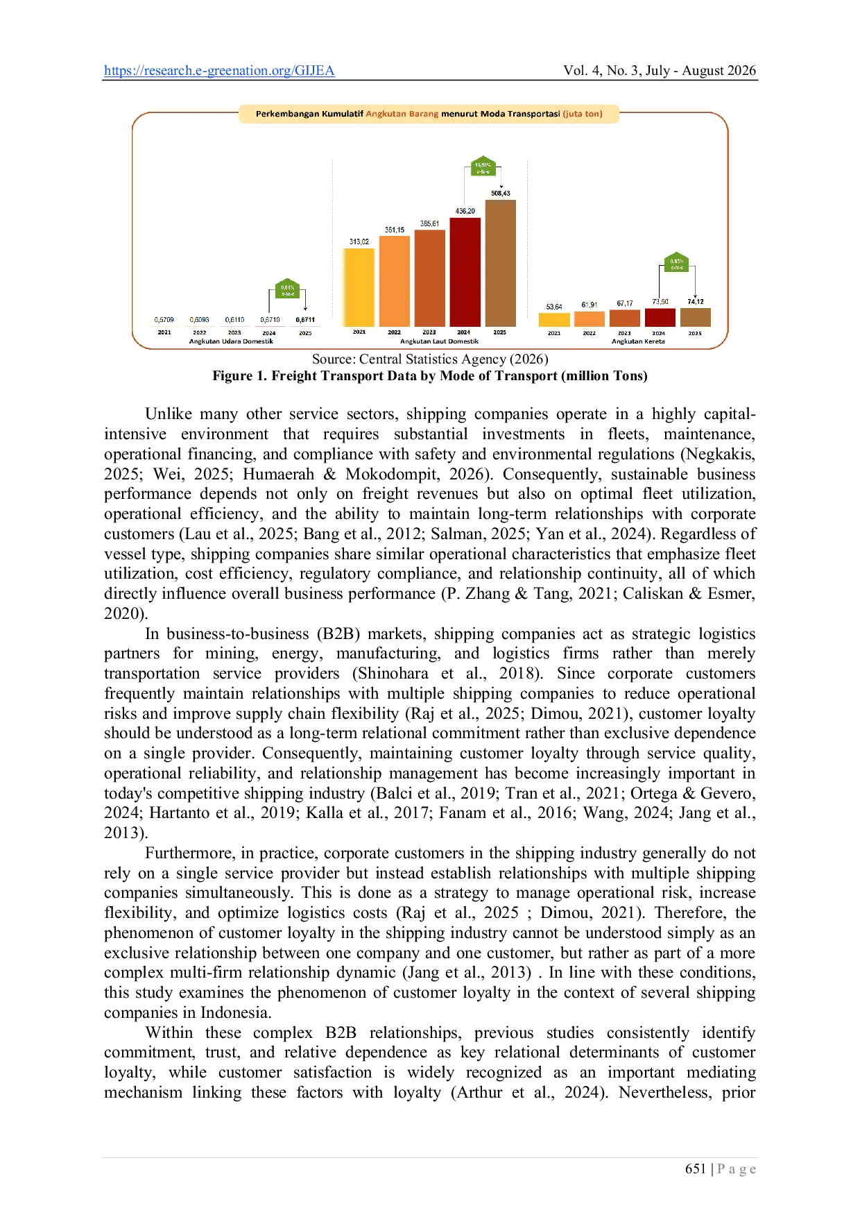 JURIS The Mechanism of Forming Corporate Customer Loyalty in Business to Business Relationships A Study of Shipping Companies in Indonesia