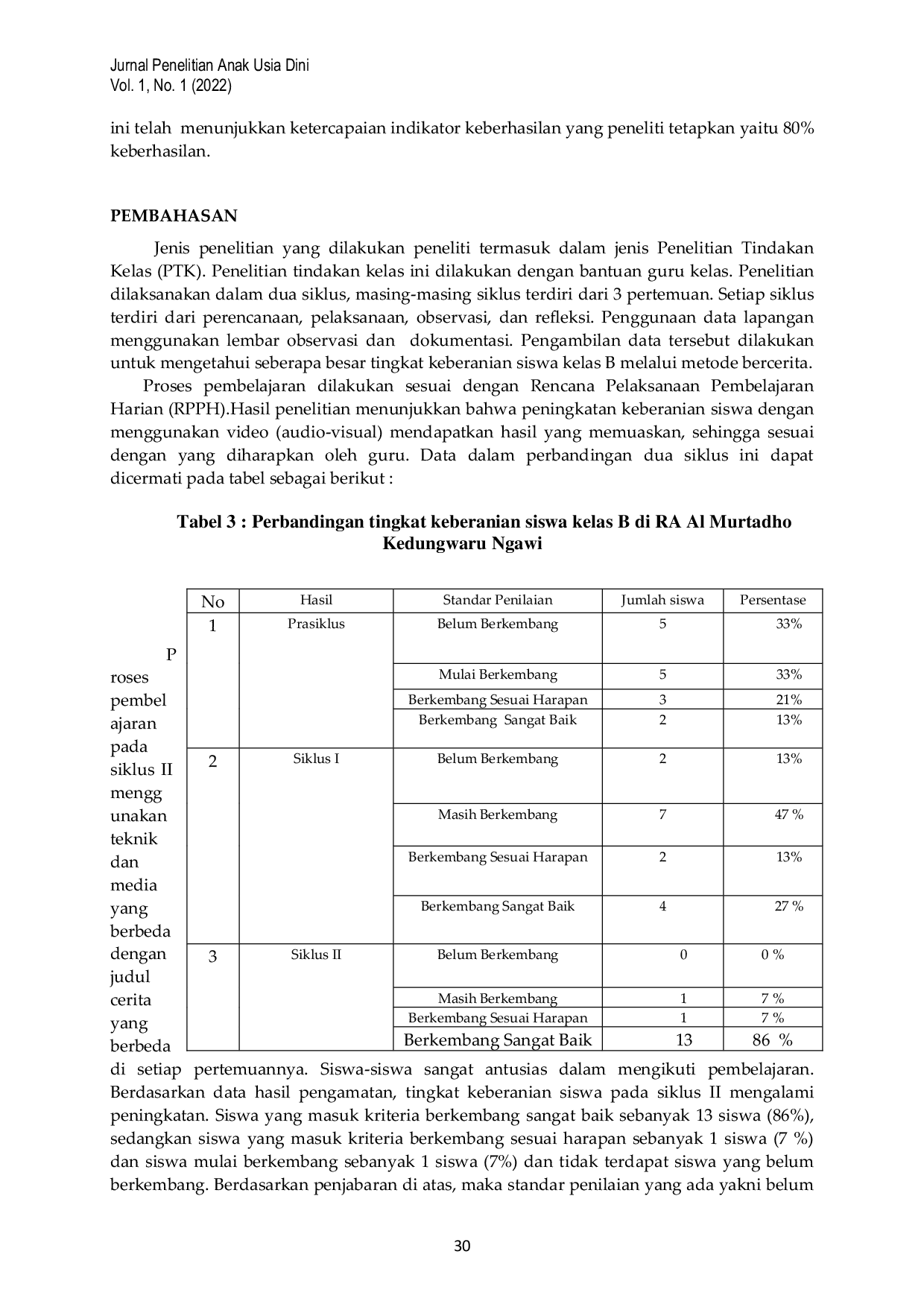 JURIS Metode Bercerita dalam Membentuk Karakter Keberanian Siswa Kelas B di RA Al Murtadho Kedungwaru Ngawi