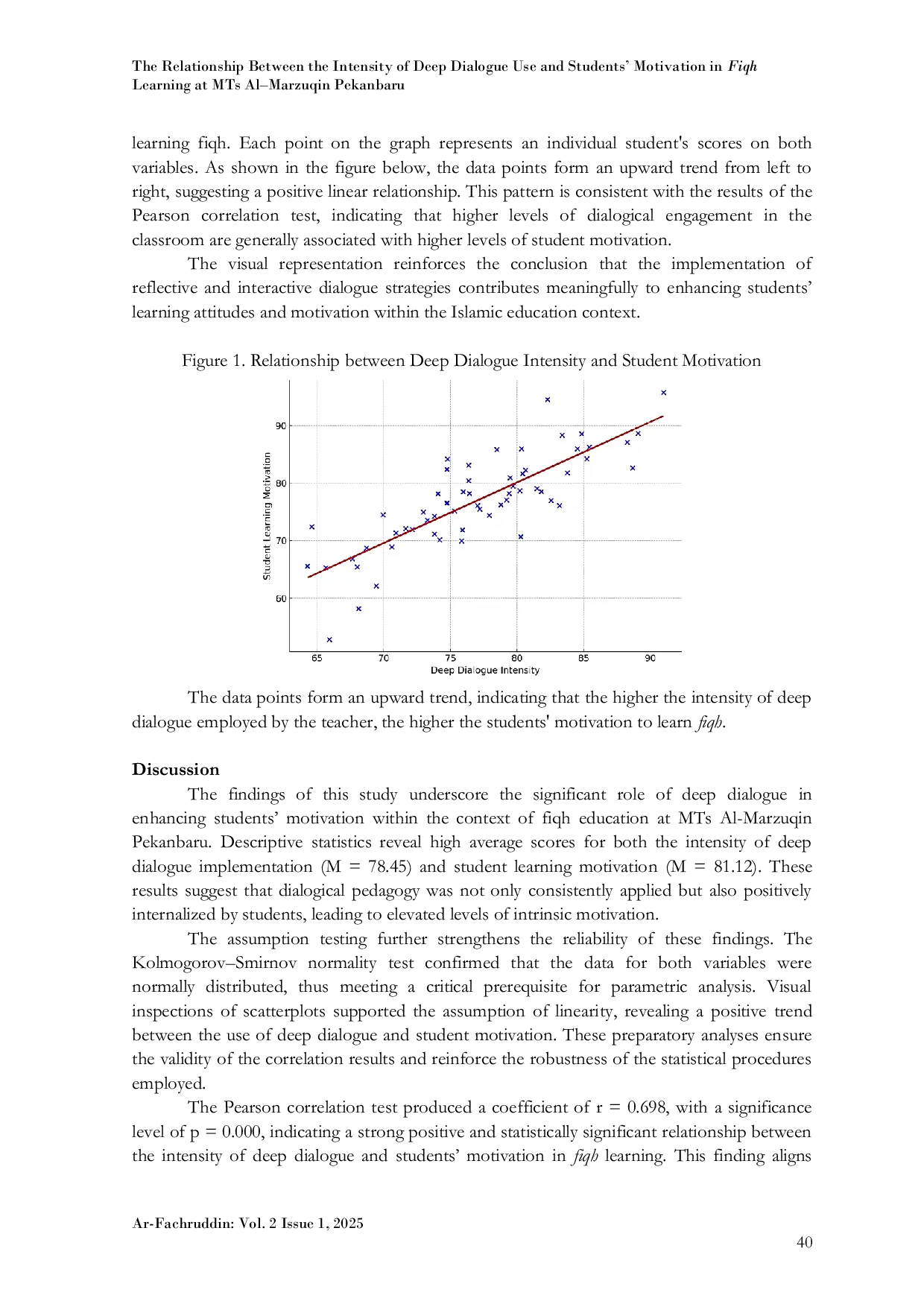 JURIS The Relationship Between the Intensity of Deep Dialogue Use and Students Motivation in Fiqh Learning at MTs Al Marzuqin Pekanbaru