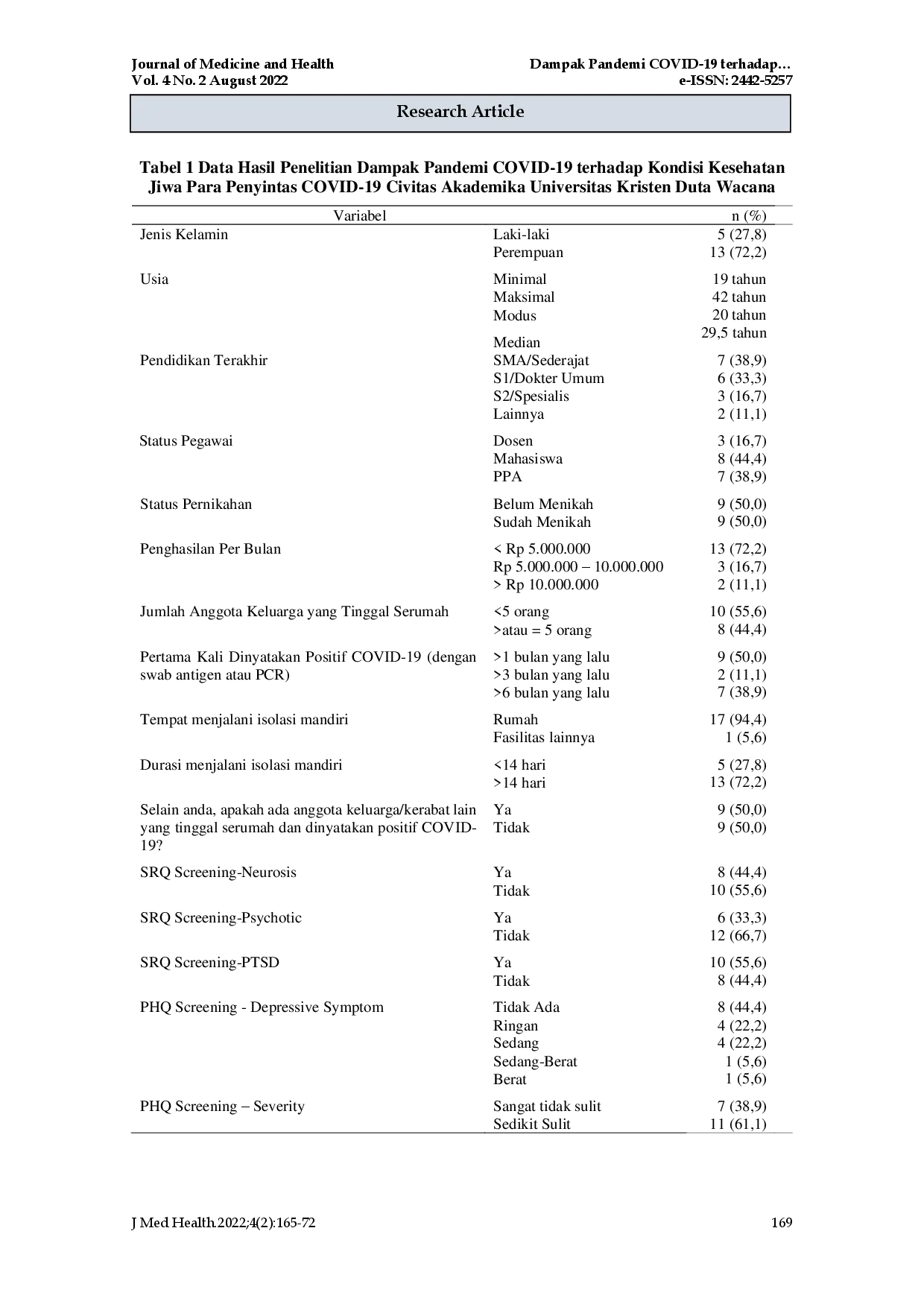 juris Dampak Pandemi COVID 19 terhadap Kondisi Kesehatan Jiwa Para Penyintas COVID 19 Civitas Akademika Universitas Kristen Duta Wacana