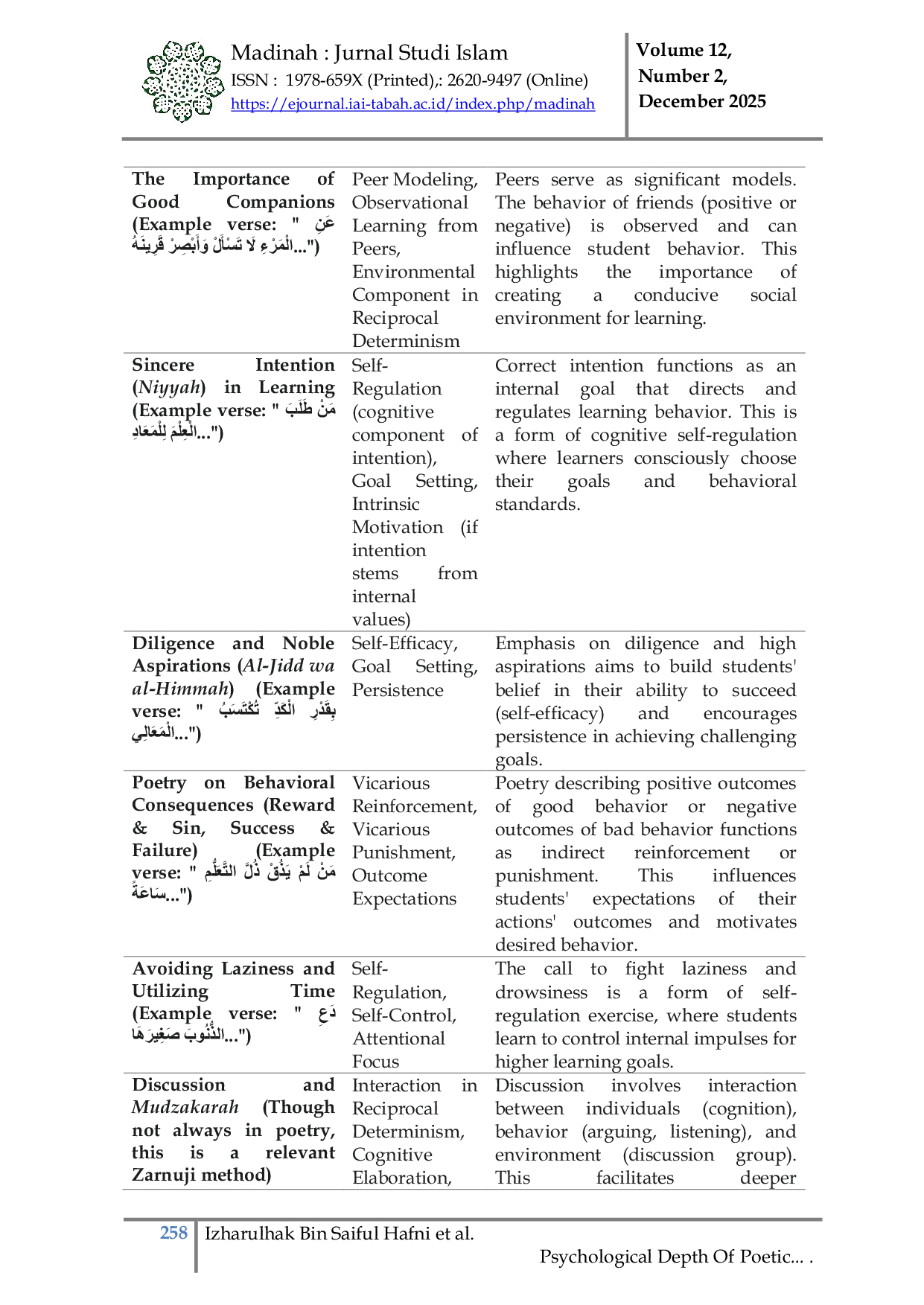 JURIS Psychological Depth of Poetic Pedagogy in Al Zarnuji s Ta lim Al Muta allim Bandura Based Social Learning Perspective