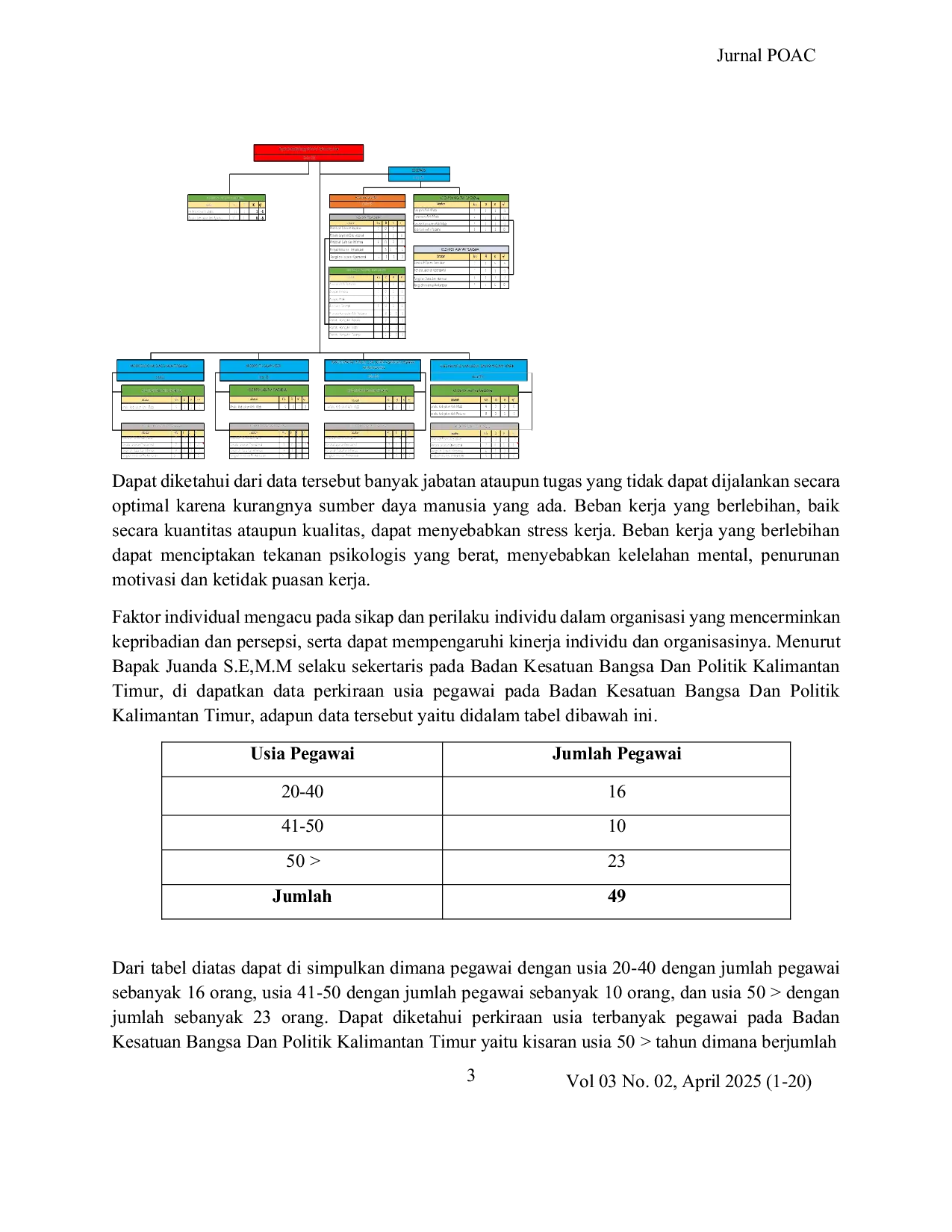 JURIS Pengaruh Faktor Individual Faktor Sosial Dan Faktor Pekerjaan Terhadap Kepuasan Kerja Pegawai Di Badan Kesatuan Bangsa Dan Politik Kalimantan Timur