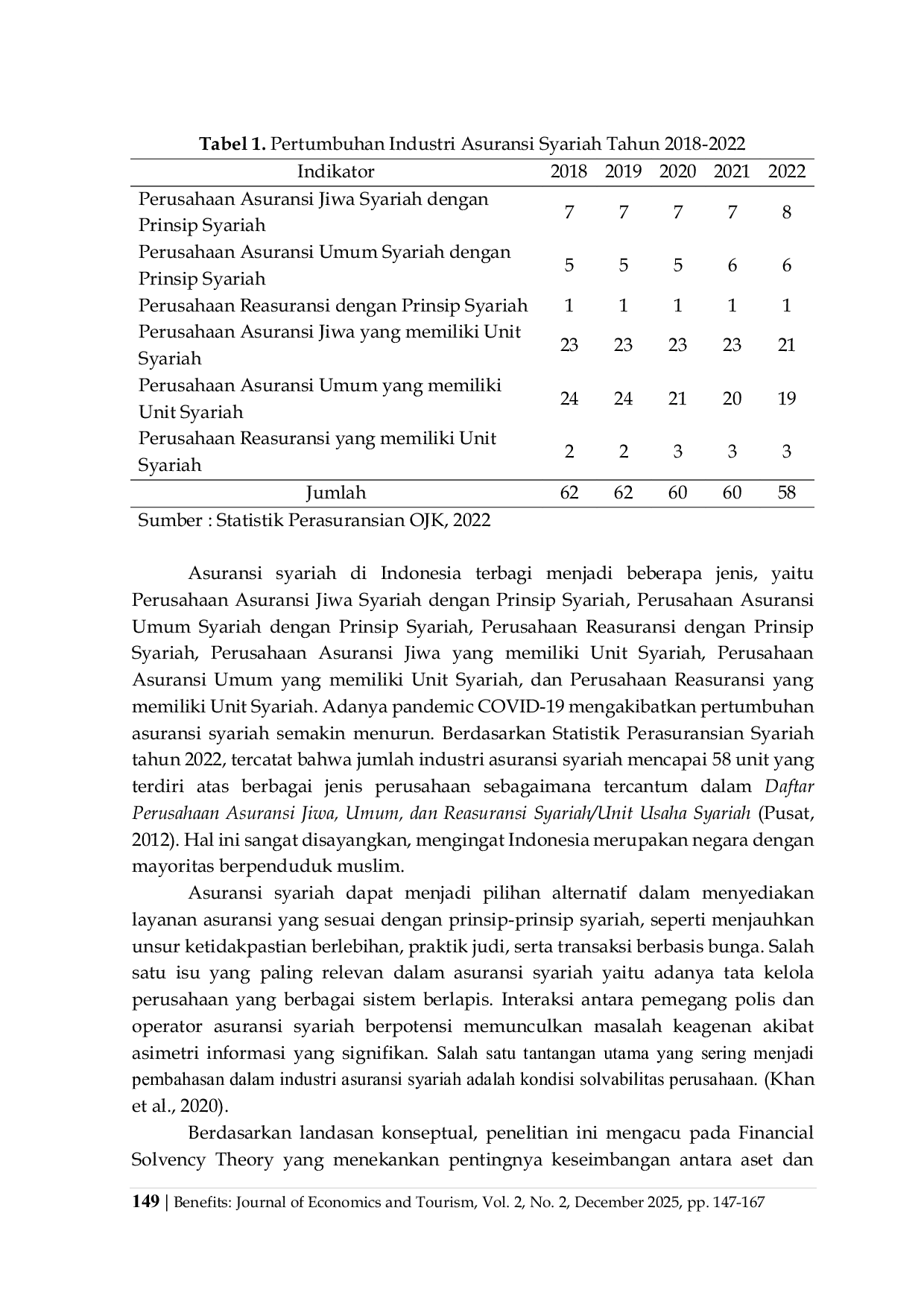 JURIS ANALISIS PENGARUH TOTAL ASET DAN LIABILITAS ASURANSI TERHADAP SOLVABILITAS ASURANSI SYARIAH DI INDONESIA Indonesia