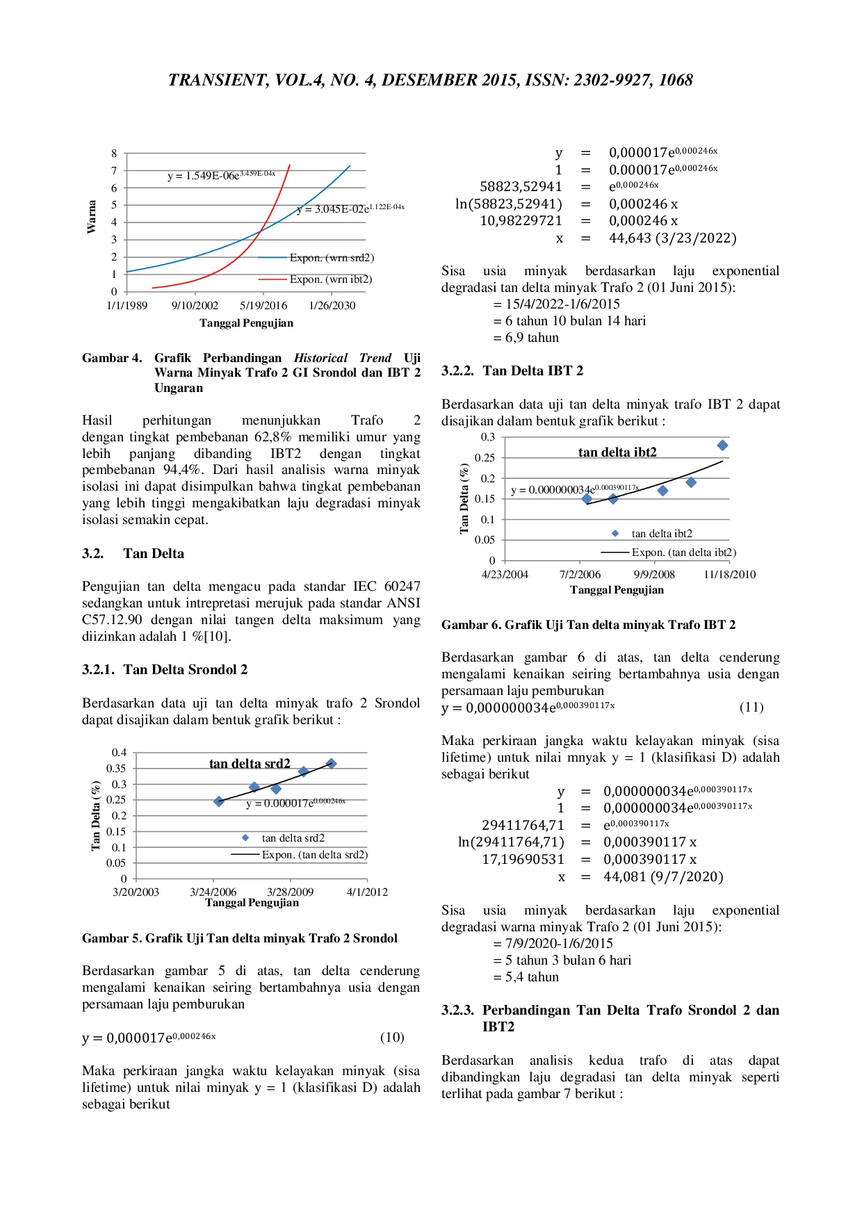 JURIS Analisis Pengaruh Bebeban dan Usia Pakai Terhadap Karakteristik dan Estimasi Lifetime Minyak Isolasi Transformator