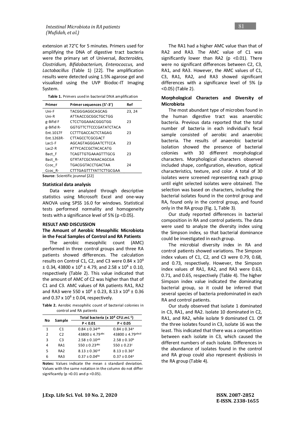 JURIS Differential Intestinal Microbiota Composition Inhibits the Lactobacillus Growth in Rheumatoid Arthritis Patients in Malang Indonesia