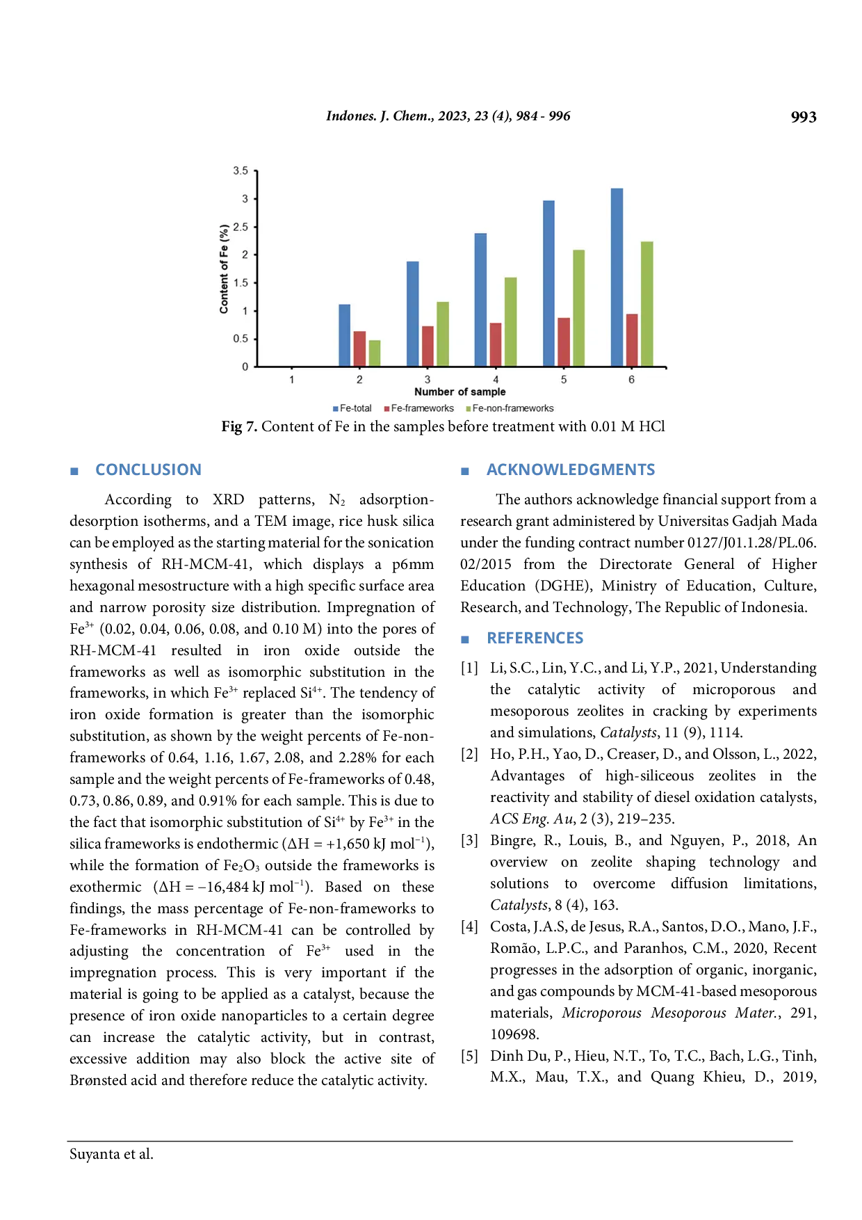 JURIS Impregnation of Fe 3 into MCM 41 Pores Effect of Fe 3 Concentration on the Weight Percent of Fe Frameworks and Fe Non Frameworks