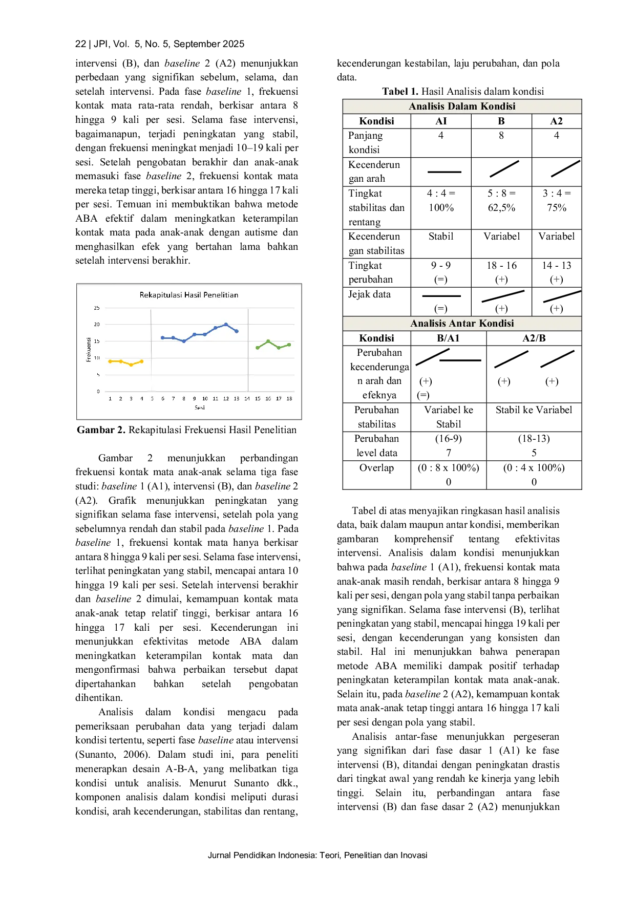 JURIS Penerapan Metode ABA Applied Behaviour Analysis Dalam Meningkatkan Kontak Mata Anak Autis di SKh Elok Asri