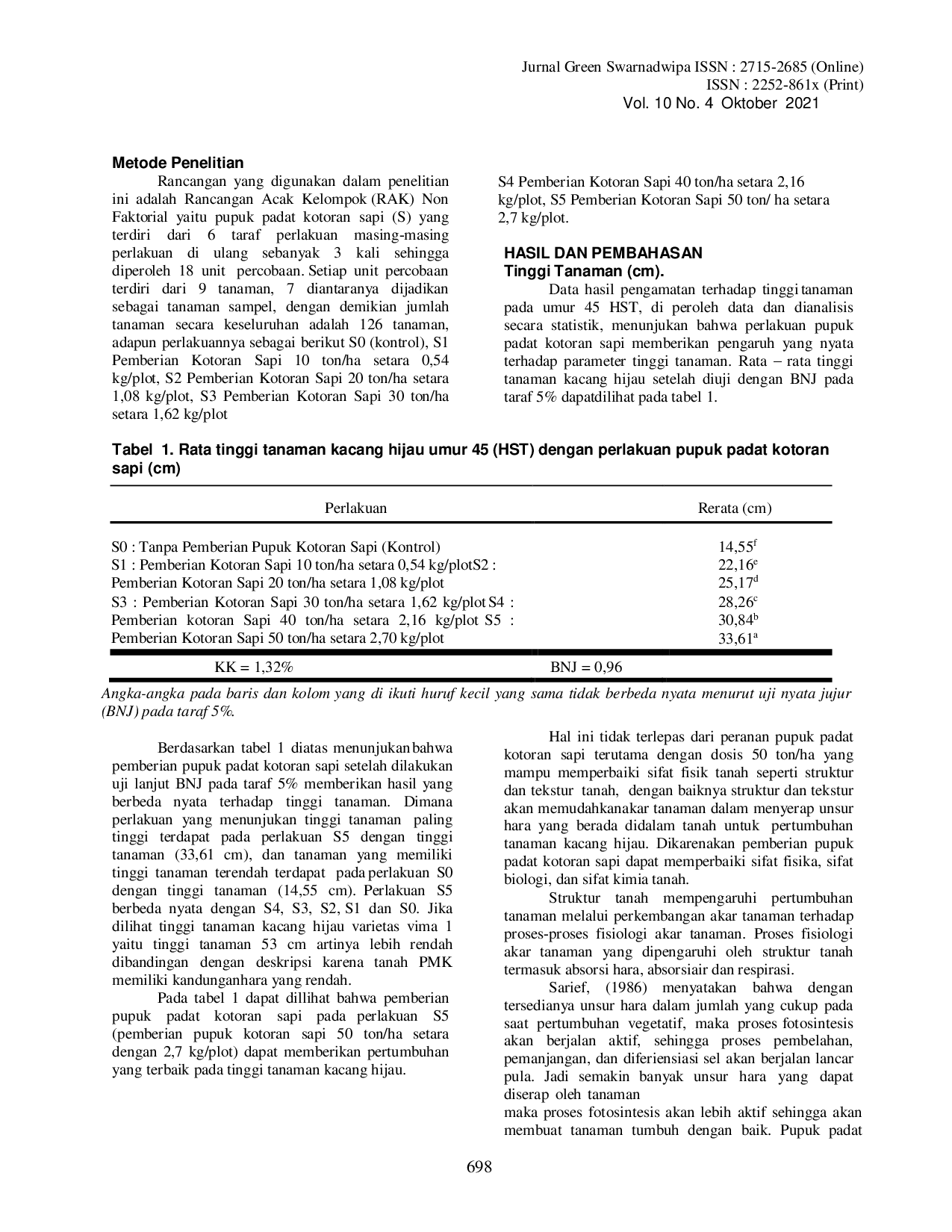 juris PENGARUH DOSIS PUPUK PADAT KOTORAN SAPI TERHADAP PERTUMBUHAN DAN HASIL TANAMAN KACANG HIJAU Vigna radiata VARIETAS VIMA 1 PADA TANAH PMK