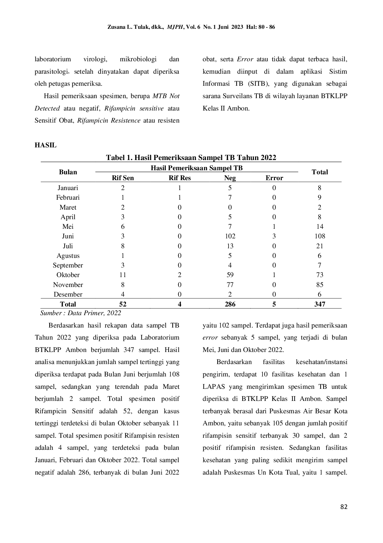 JURIS Laboratory Based Surveillance of Tuberculosis Disease in BTKLPP Ambon