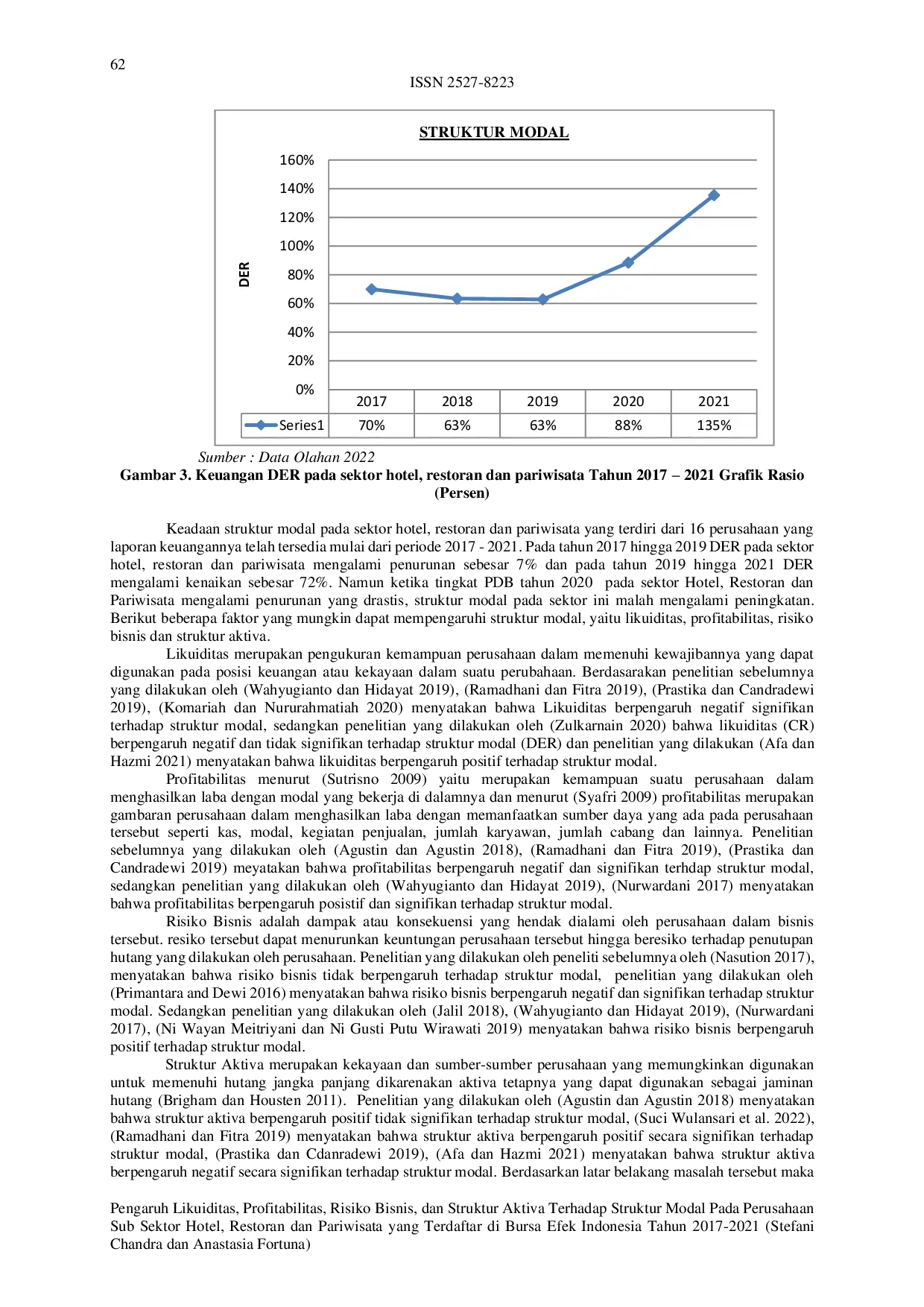 JURIS The Effect Of Liquidity Profitability Business Risk And Asset Structure On Capital Structure Of Companies In Hotel Restaurant And Tourism Subsector Listed On Indonesia Stock Exchange In 2017 2021