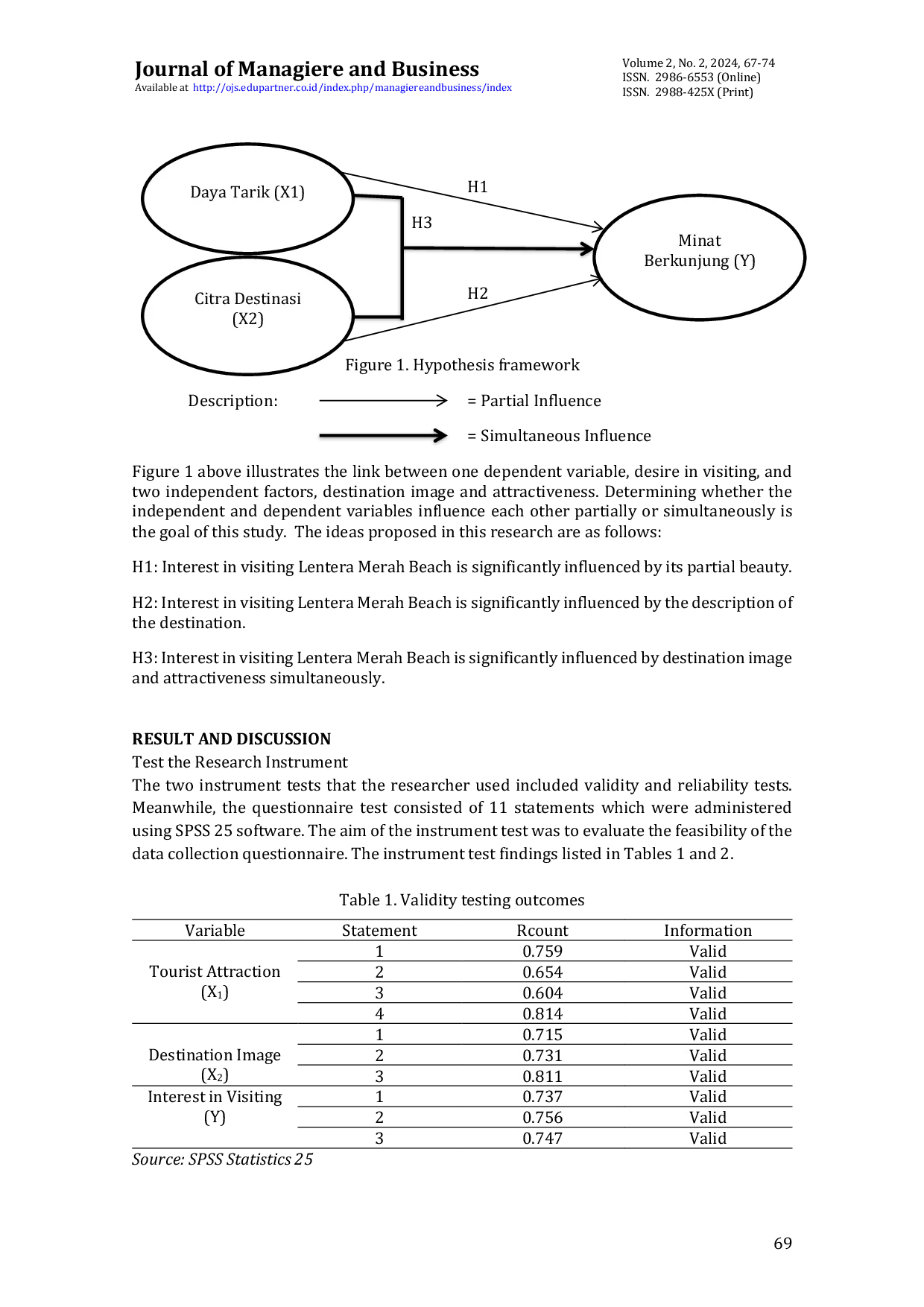 JURIS Tourism Attraction and Destination Image in Building Interest in Visiting Tourists A Case Study of Red Lentera Beach