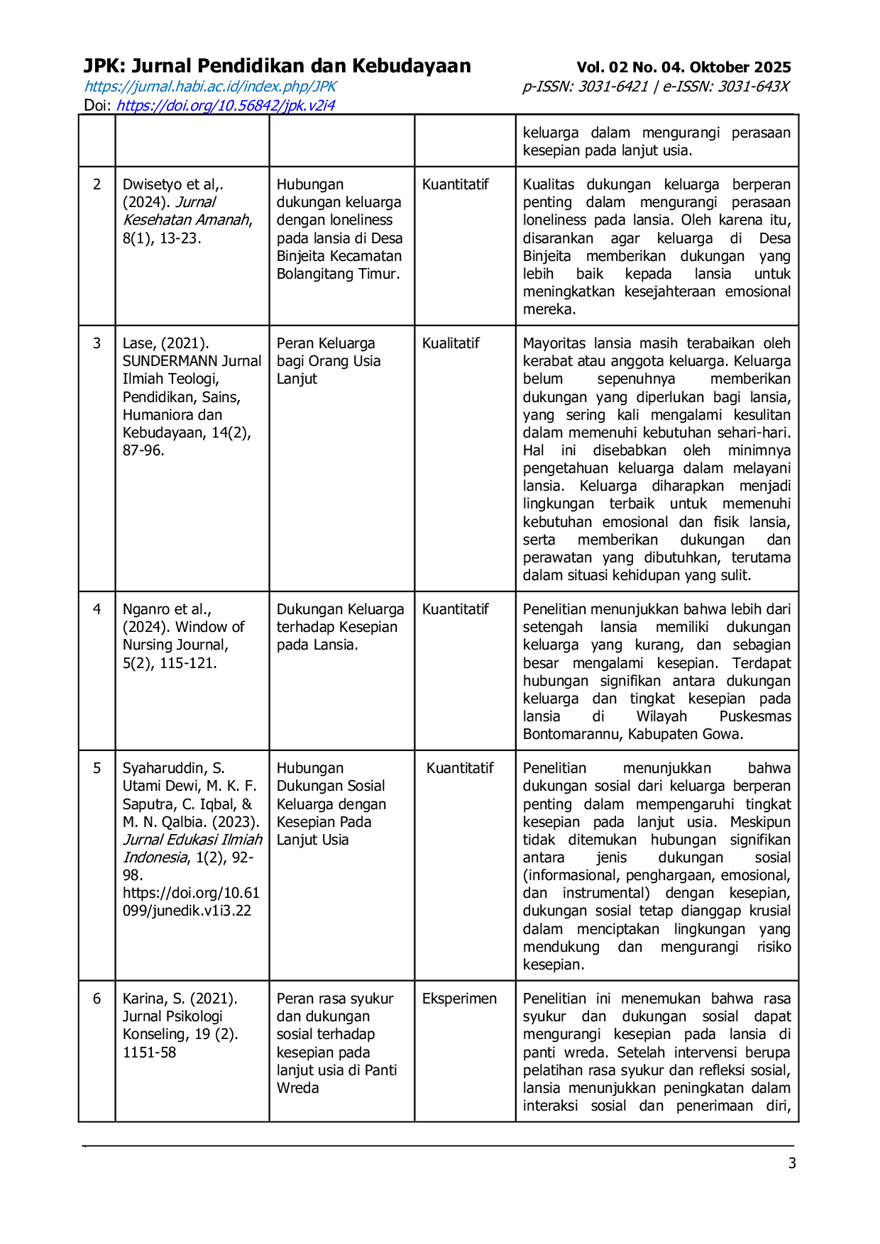 JURIS Peran Dukungan Keluarga dalam Mengurangi Kesepian pada Lansia Kajian Literatur