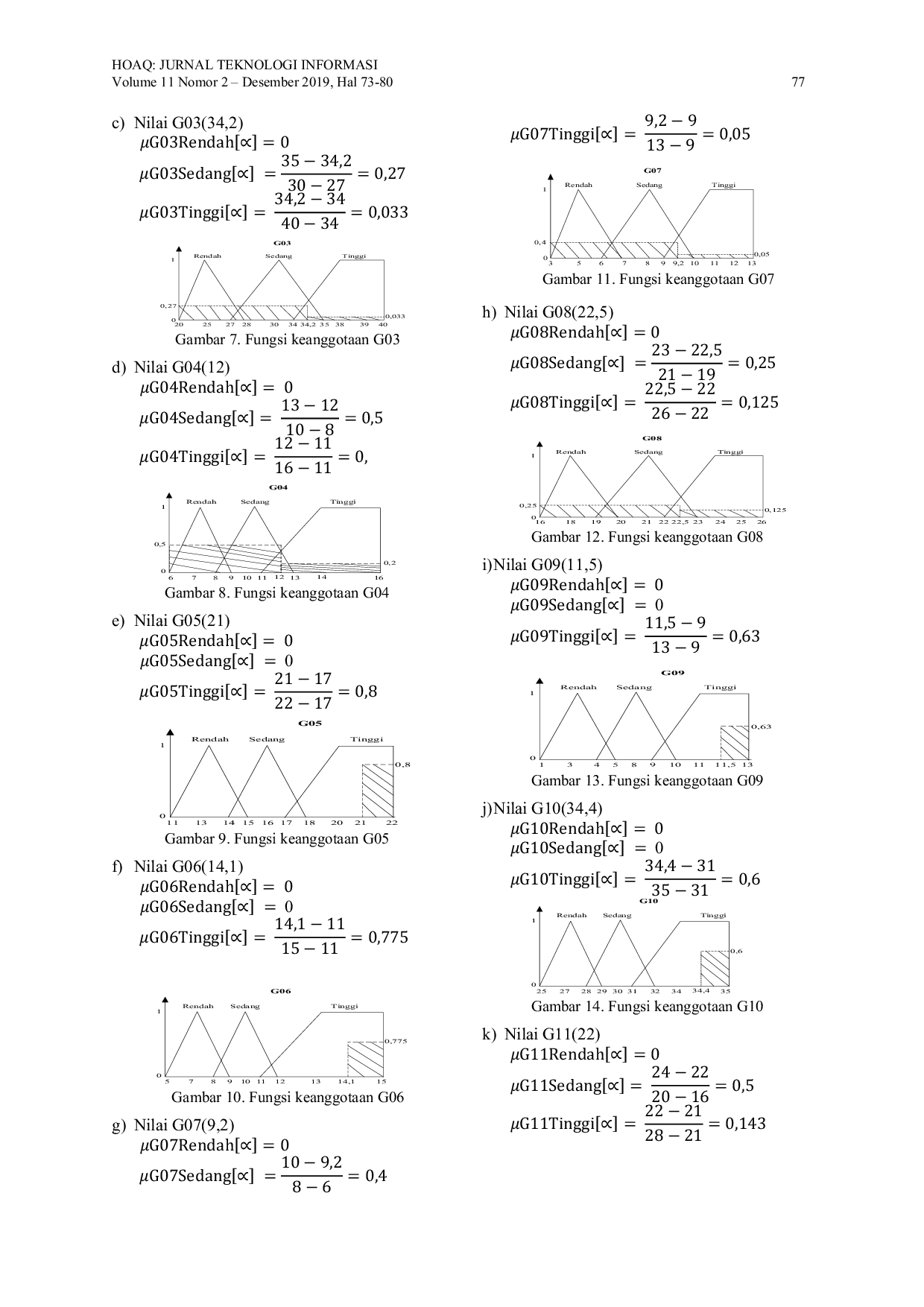 JURIS Sistem Pakar Diagnosa Penyakit Ikan Gurame dengan Menggunakan FIS Mamdani