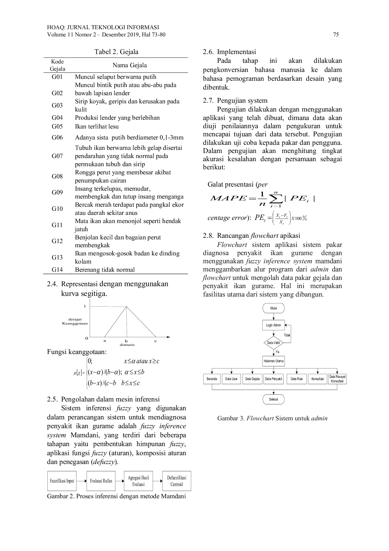 JURIS Sistem Pakar Diagnosa Penyakit Ikan Gurame dengan Menggunakan FIS Mamdani