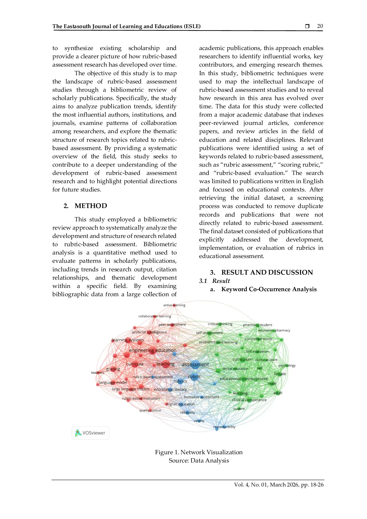 JURIS Mapping the Landscape of Rubric Based Assessment Studies A Bibliometric Review