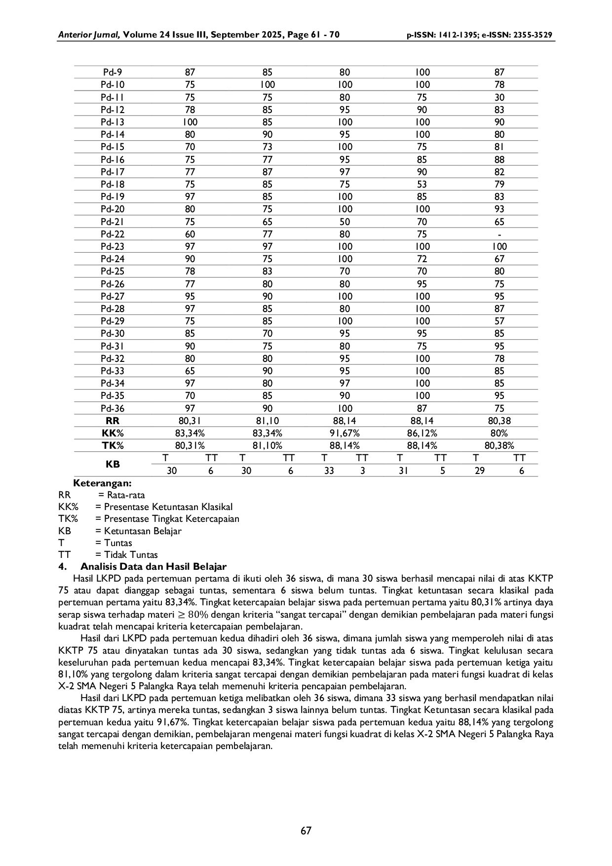 JURIS Penerapan Pembelajaran Matematika Berbasis Desmos pada Materi Fungsi Kuadrat Kelas X SMA Negeri 5 Palangka Raya