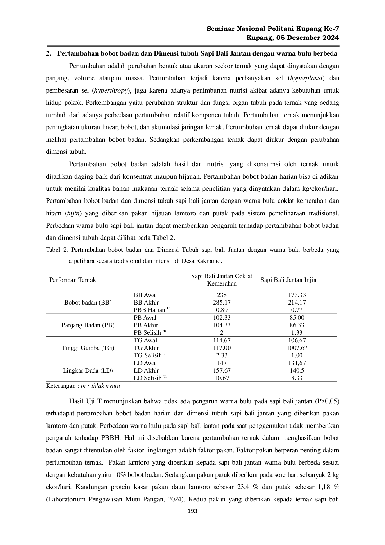 JURIS Pertambahan Bobot Badan Dimensi Tubuh Dan Konsumsi Pakan Sapi Bali Jantan Warna Bulu Berbeda Pada Sistem Penggemukan Tradisional Di Desa Raknamo Kupang