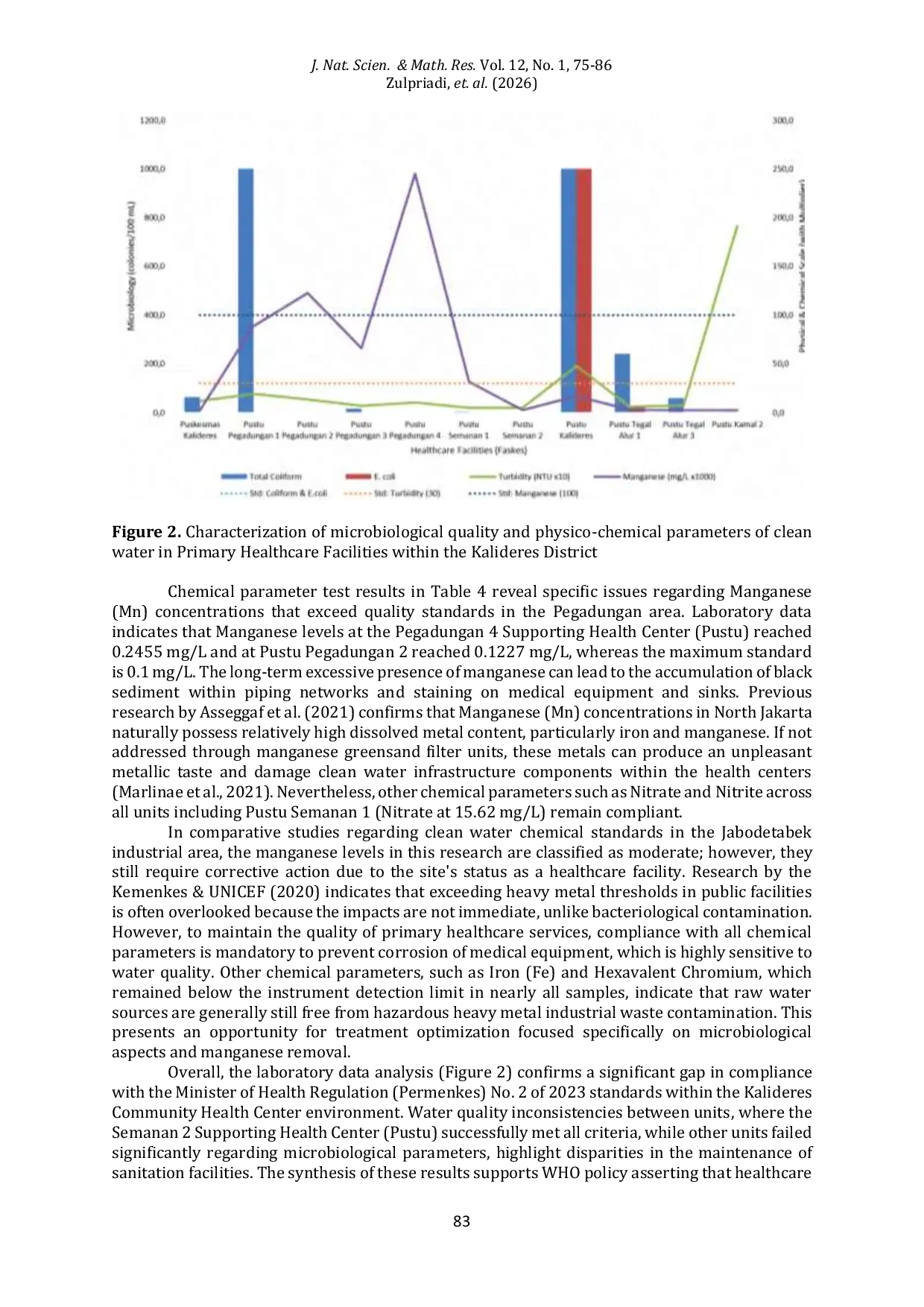 JURIS Characterization of microbiological quality and physico chemical parameters of clean water in primary healthcare facilities within the Kalideres District