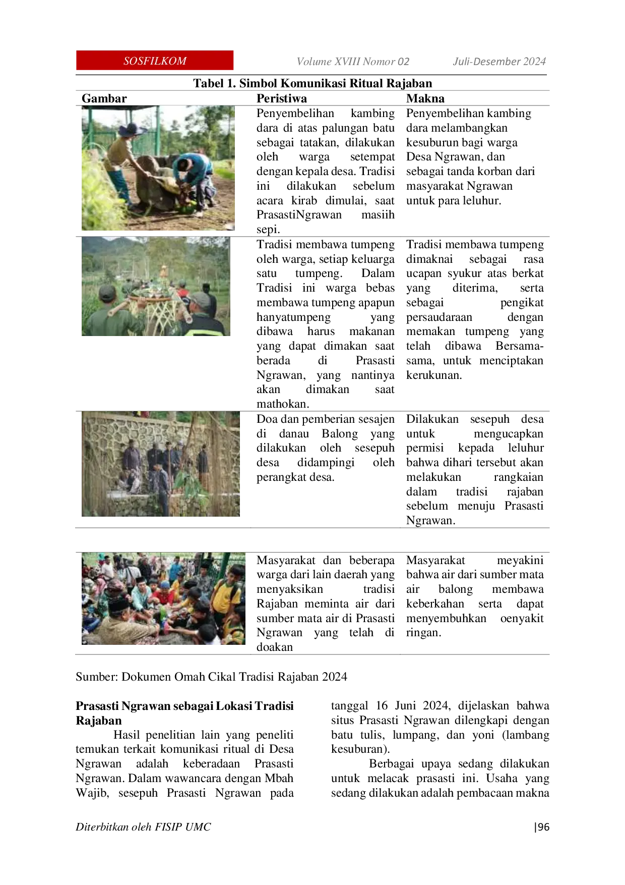 JURIS Doa Sebagai Pengikat Ritual Masyarakat Ngrawan Dalam Tradisi Rajaban Di Prasasti Ngrawan