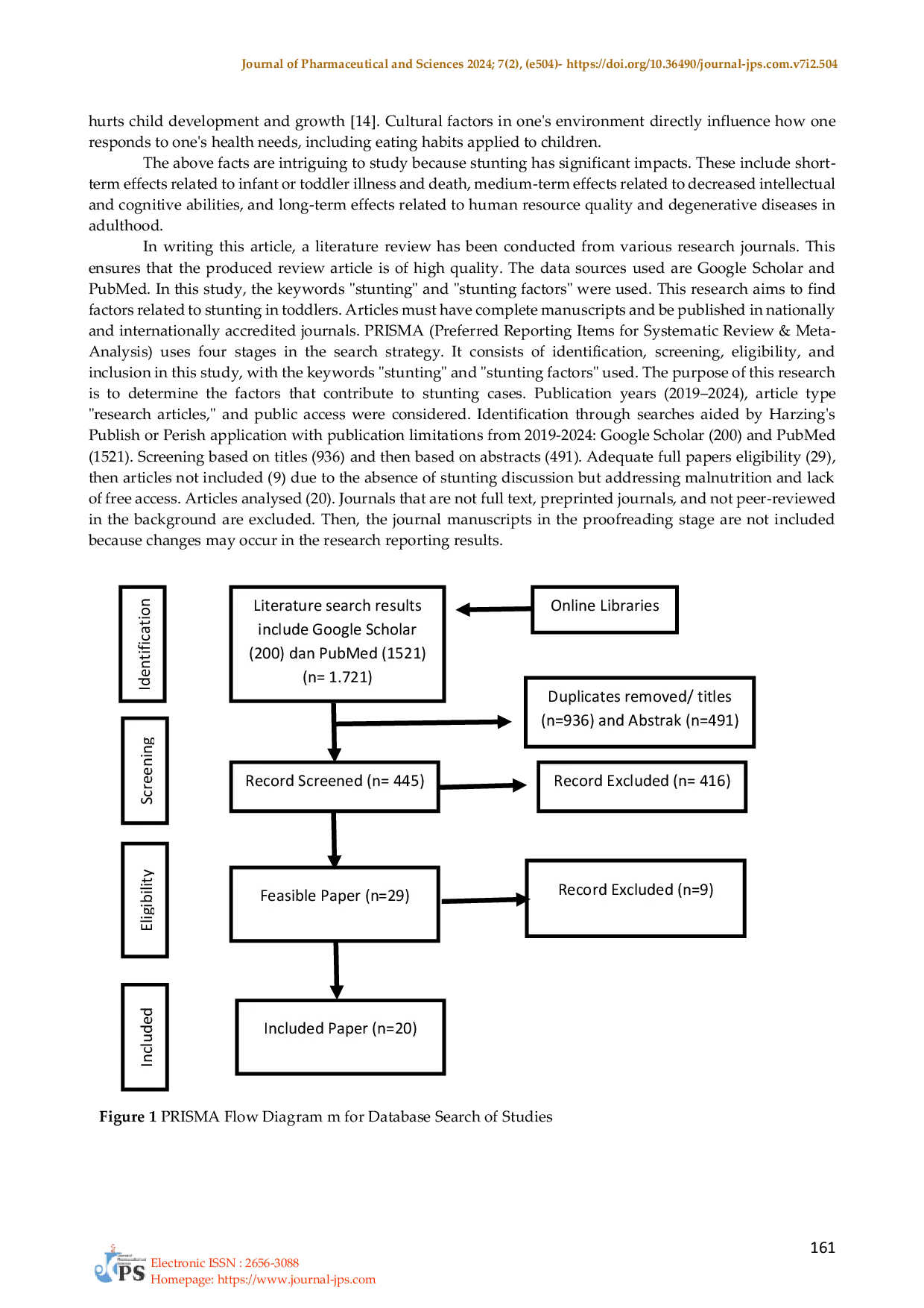 JURIS Factors Affecting Stunting in Indonesia A Study PRISMA Preferred Reporting Items for Systematic Review Meta Analysis