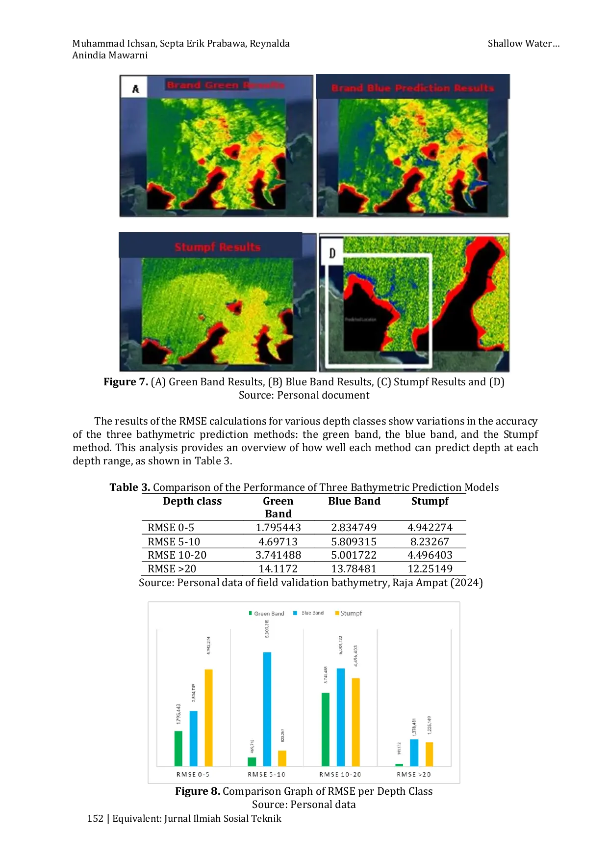 JURIS Shallow Water Bathymetry Mapping Using Sentinel 2 and Machine Learning in Raja Ampat Coastal Waters
