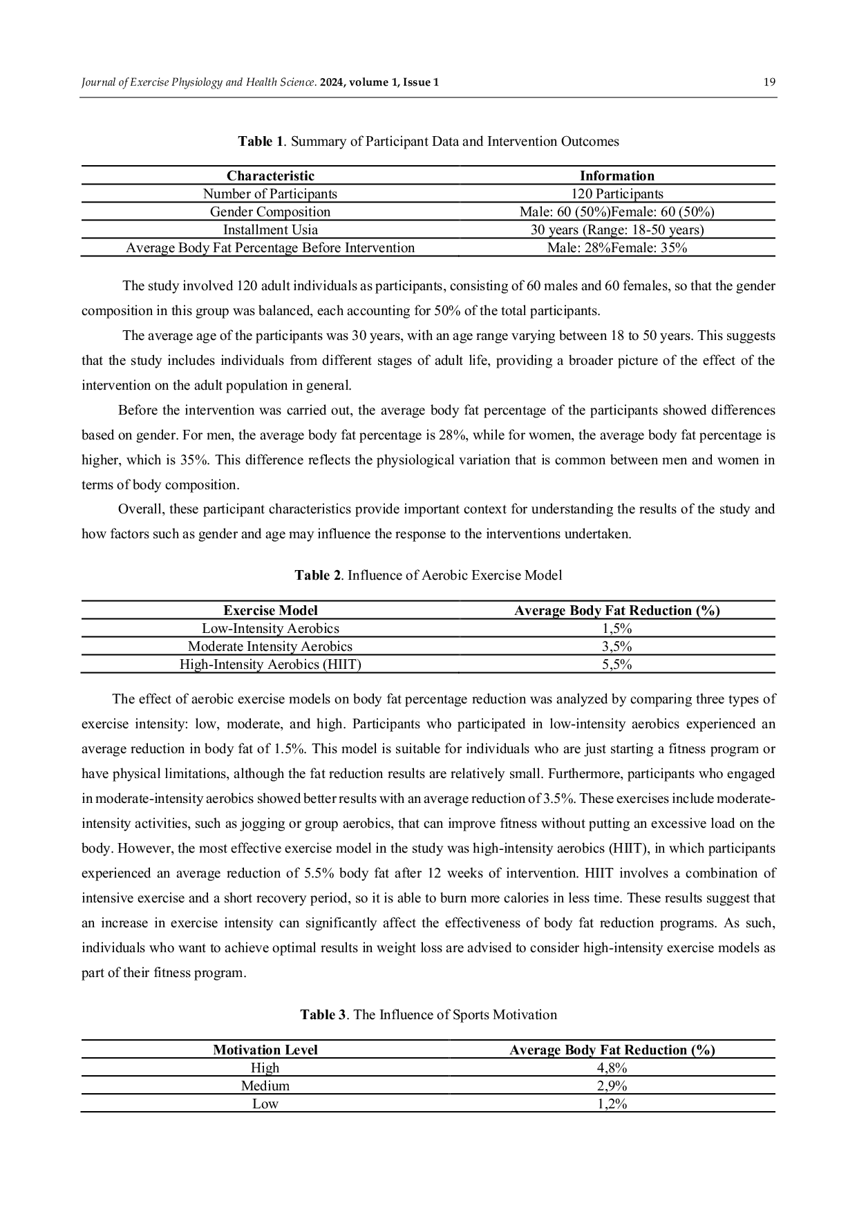 JURIS The Ability of Aerobic Exercise with Exercise Motivation To Reduce Body Fat