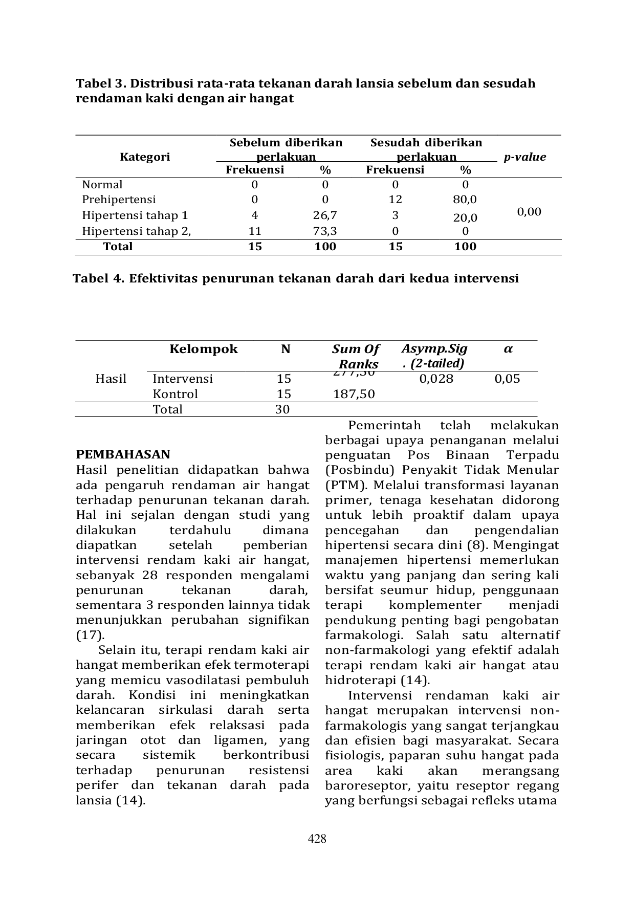 JURIS Efektivitas Senam Prolanis Dan Rendam Kaki Air Hangat Terhadap Tekanan Darah Lansia Di Puskesmas Sidomulyo