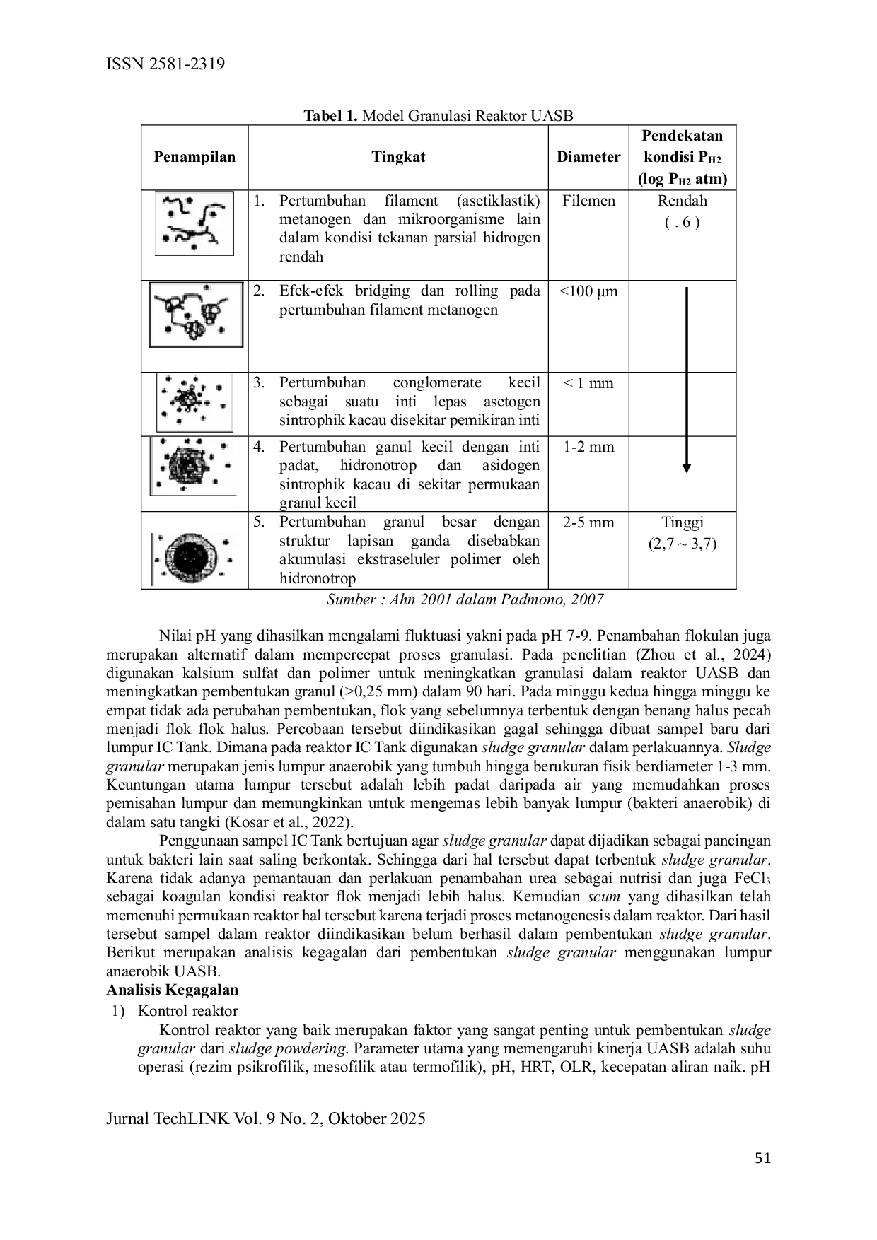 JURIS Analisis Pembentukan Sludge Granular dari Lumpur Anaerobik Pengolahan Limbah di Effluent Treatment Plant PT XYZ