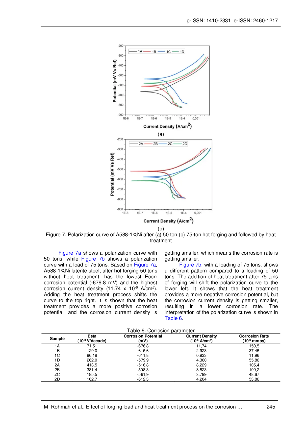 JURIS Effect of forging load and heat treatment process on the corrosion behavior of A588 1 NI for weathering steel application in a marine environment