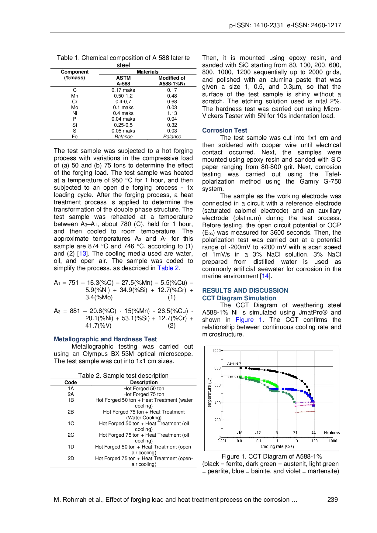 JURIS Effect of forging load and heat treatment process on the corrosion behavior of A588 1 NI for weathering steel application in a marine environment