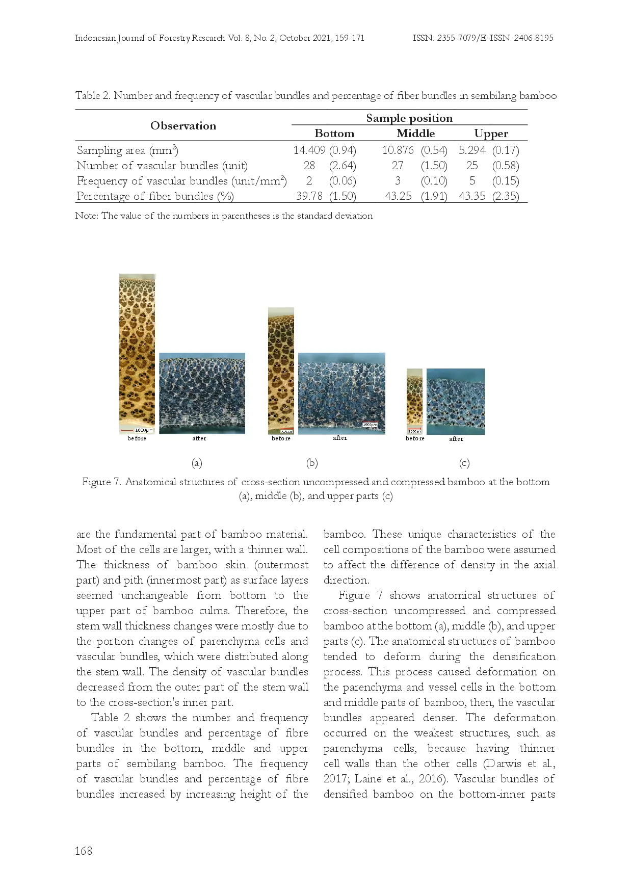 juris Fixation Process of Laminated Bamboo Compression From Curved Cross Section Slats
