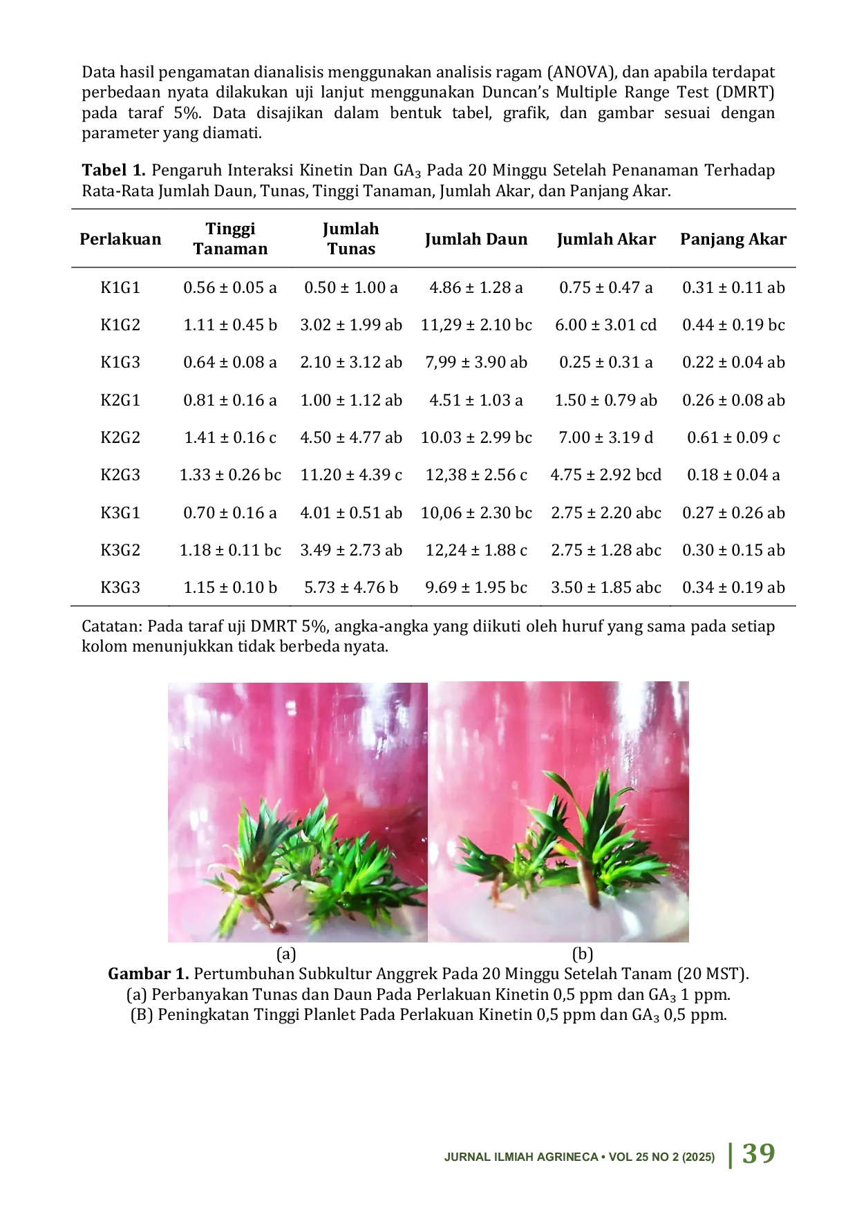 JURIS Pengaruh Kinetin dan GA3 Terhadap Pertumbuhan Anggrek Hibrida Coelogyne Secara In Vitro