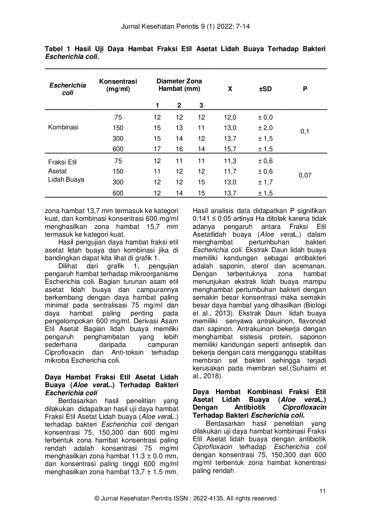 JURIS Kombinasi Ekstrak Lidah Buaya dengan Antibiotik Ciprofloxacin dapat Menghambat Pertumbuhan Bakteri Escherichia coli