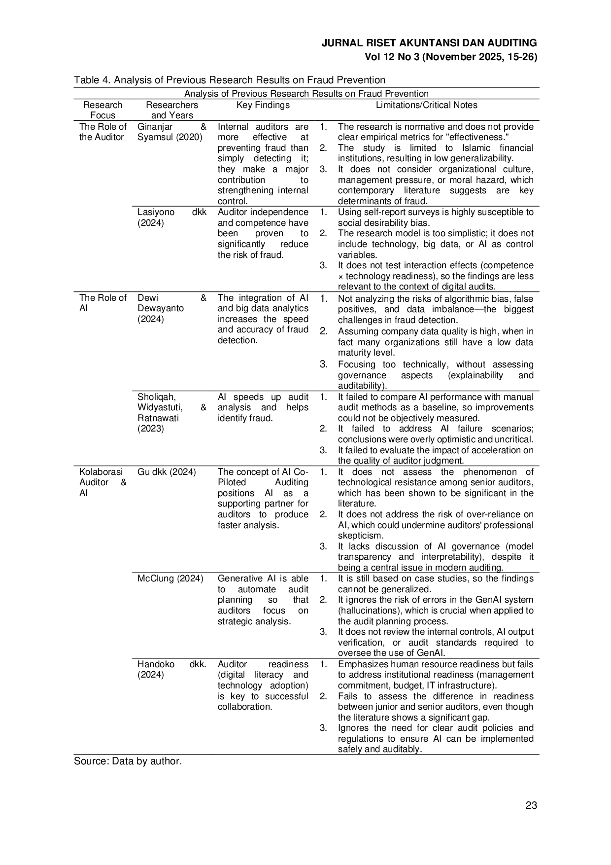 JURIS Kolaborasi Auditor dan Artificial Intelligence dalam Pencegahan Fraud Kajian Literatur